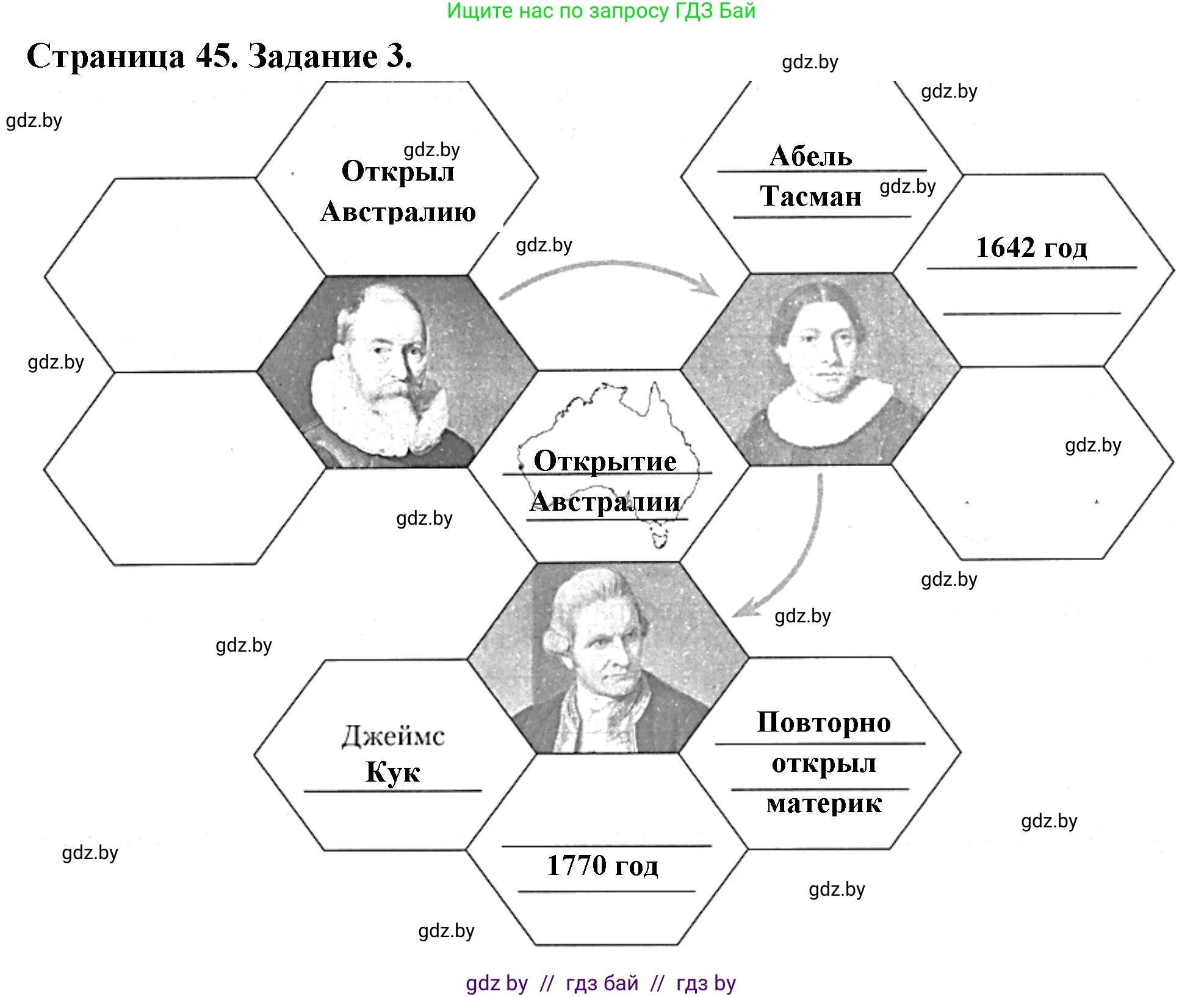 География, 7 класс рабочая тетрадь, авторы: Кольмакова Елена Генадьевна, Сарычева Ольга Владимировна, Тарасенок Елена Николаевна, издательство Аверсэв, Минск, 2024, страница 45, номер 3, Решение