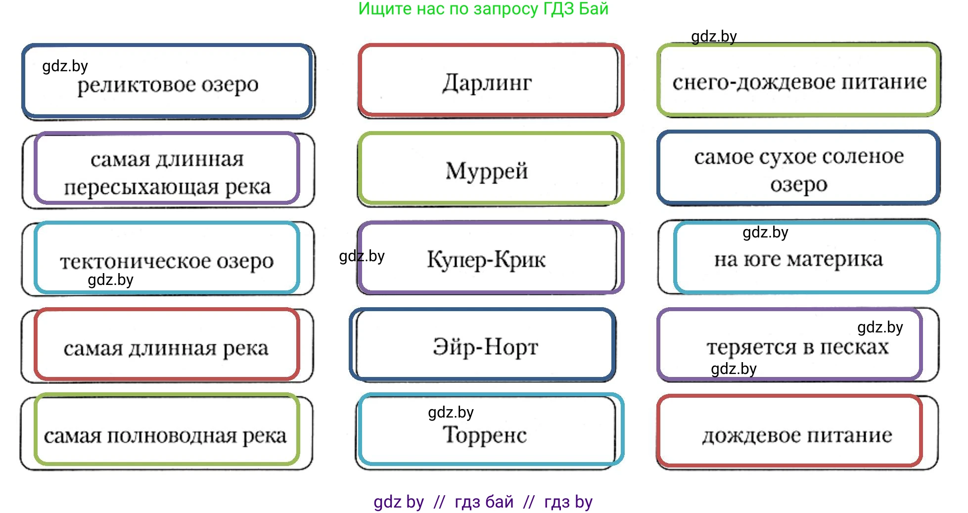 География, 7 класс рабочая тетрадь, авторы: Кольмакова Елена Генадьевна, Сарычева Ольга Владимировна, Тарасенок Елена Николаевна, издательство Аверсэв, Минск, 2024, страница 49, номер 4, Решение