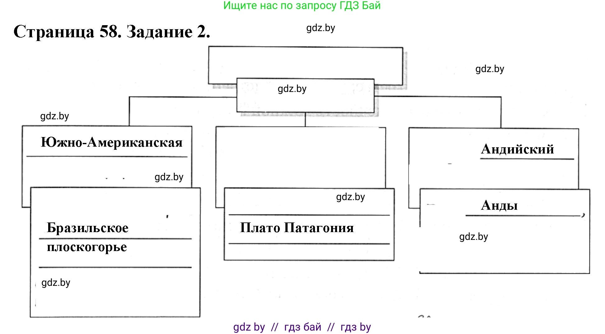 География, 7 класс рабочая тетрадь, авторы: Кольмакова Елена Генадьевна, Сарычева Ольга Владимировна, Тарасенок Елена Николаевна, издательство Аверсэв, Минск, 2024, страница 58, номер 2, Решение