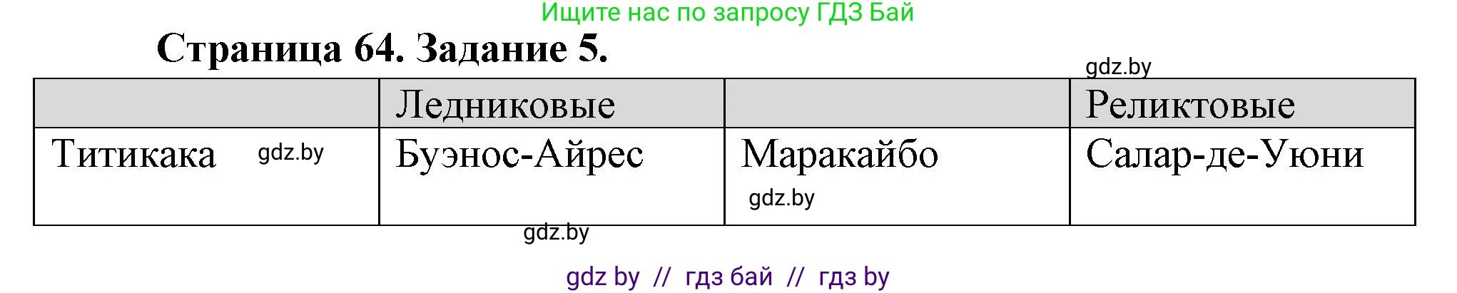 География, 7 класс рабочая тетрадь, авторы: Кольмакова Елена Генадьевна, Сарычева Ольга Владимировна, Тарасенок Елена Николаевна, издательство Аверсэв, Минск, 2024, страница 64, номер 5, Решение
