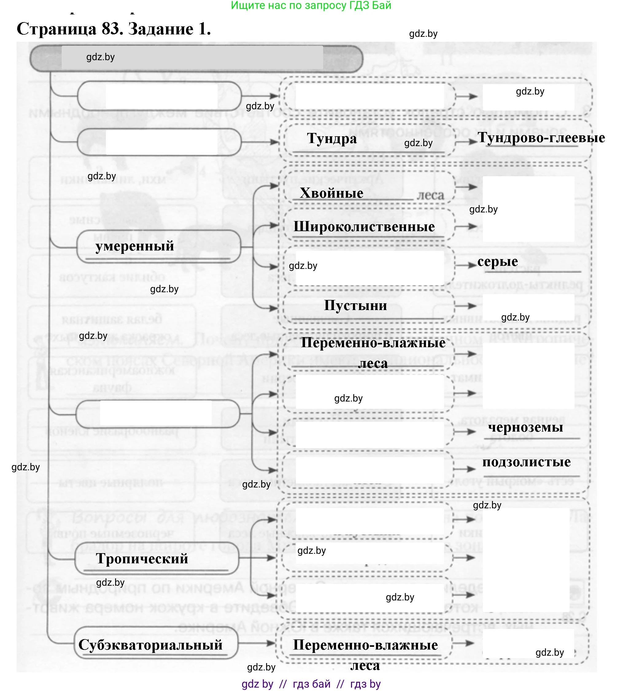 География, 7 класс рабочая тетрадь, авторы: Кольмакова Елена Генадьевна, Сарычева Ольга Владимировна, Тарасенок Елена Николаевна, издательство Аверсэв, Минск, 2024, страница 83, номер 1, Решение