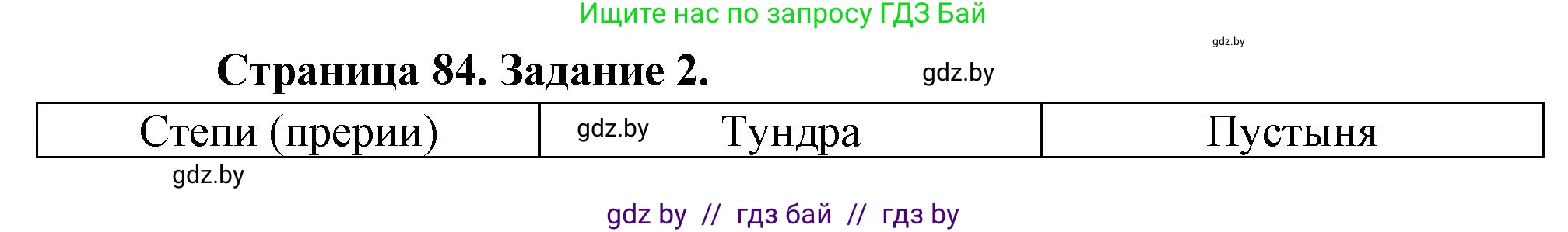География, 7 класс рабочая тетрадь, авторы: Кольмакова Елена Генадьевна, Сарычева Ольга Владимировна, Тарасенок Елена Николаевна, издательство Аверсэв, Минск, 2024, страница 84, номер 2, Решение