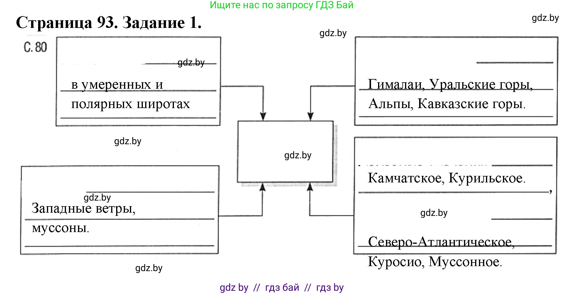 География, 7 класс рабочая тетрадь, авторы: Кольмакова Елена Генадьевна, Сарычева Ольга Владимировна, Тарасенок Елена Николаевна, издательство Аверсэв, Минск, 2024, страница 93, номер 1, Решение