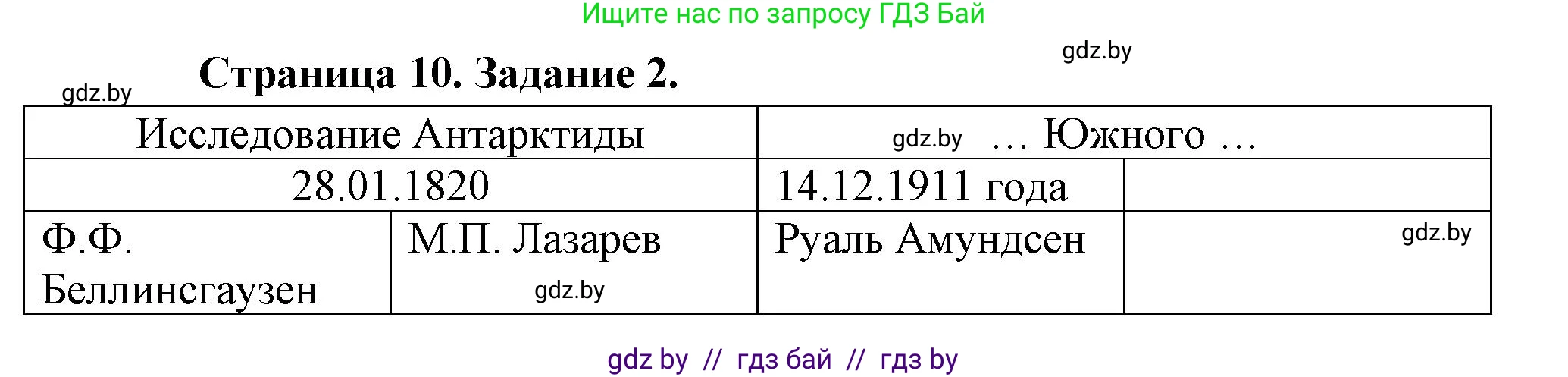 География, 7 класс рабочая тетрадь, авторы: Кольмакова Елена Генадьевна, Сарычева Ольга Владимировна, Тарасенок Елена Николаевна, издательство Аверсэв, Минск, 2024, страница 105, номер 2, Решение