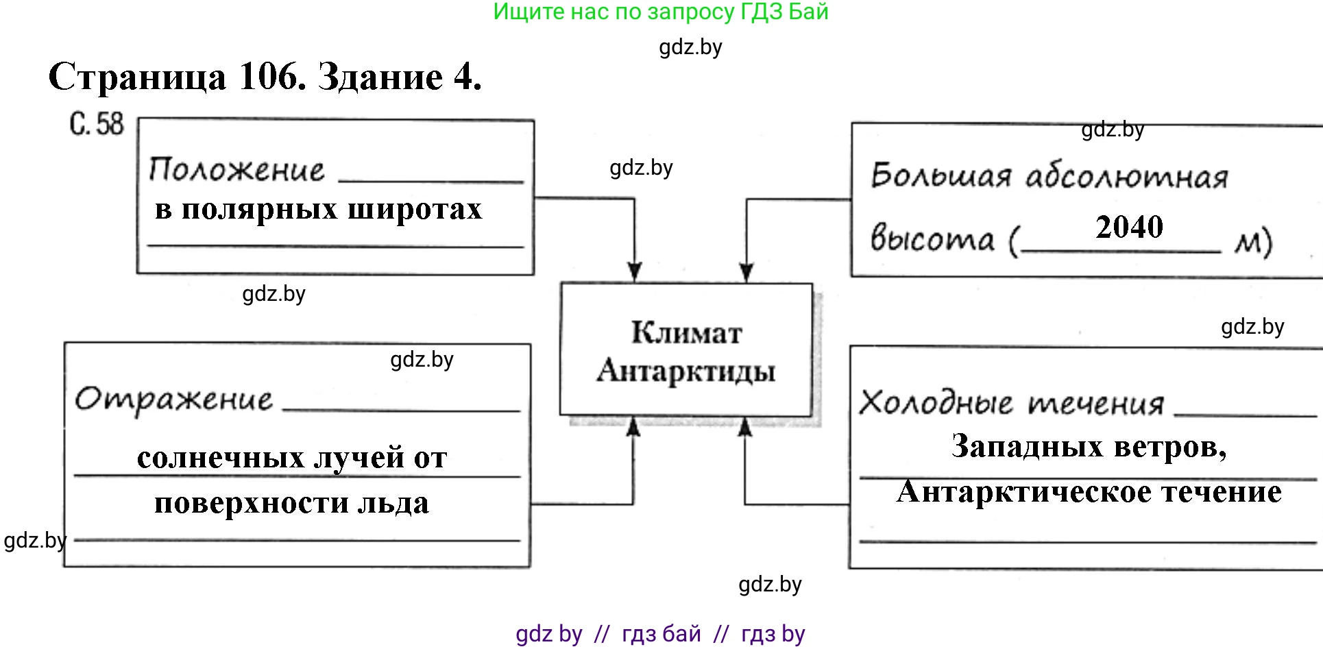География, 7 класс рабочая тетрадь, авторы: Кольмакова Елена Генадьевна, Сарычева Ольга Владимировна, Тарасенок Елена Николаевна, издательство Аверсэв, Минск, 2024, страница 106, номер 4, Решение