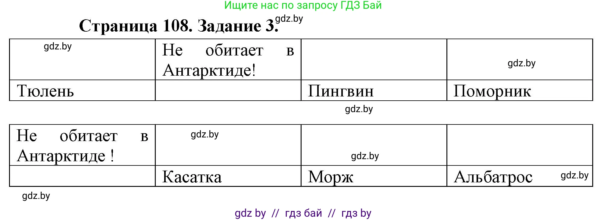 География, 7 класс рабочая тетрадь, авторы: Кольмакова Елена Генадьевна, Сарычева Ольга Владимировна, Тарасенок Елена Николаевна, издательство Аверсэв, Минск, 2024, страница 108, номер 3, Решение
