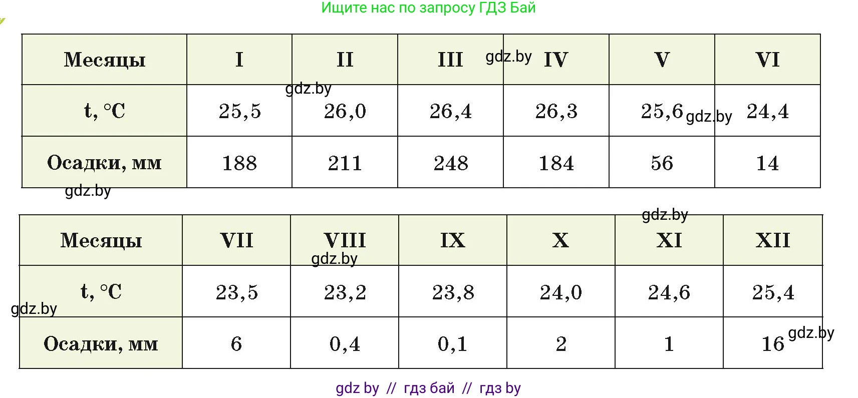 География, 7 класс Учебник, авторы: Кольмакова Елена Генадьевна, Лопух Пётр Степанович, Сарычева Ольга Владимировна, издательство Адукацыя i выхаванне, Минск, 2023, страница 135, номер 4, Условие (продолжение 2)