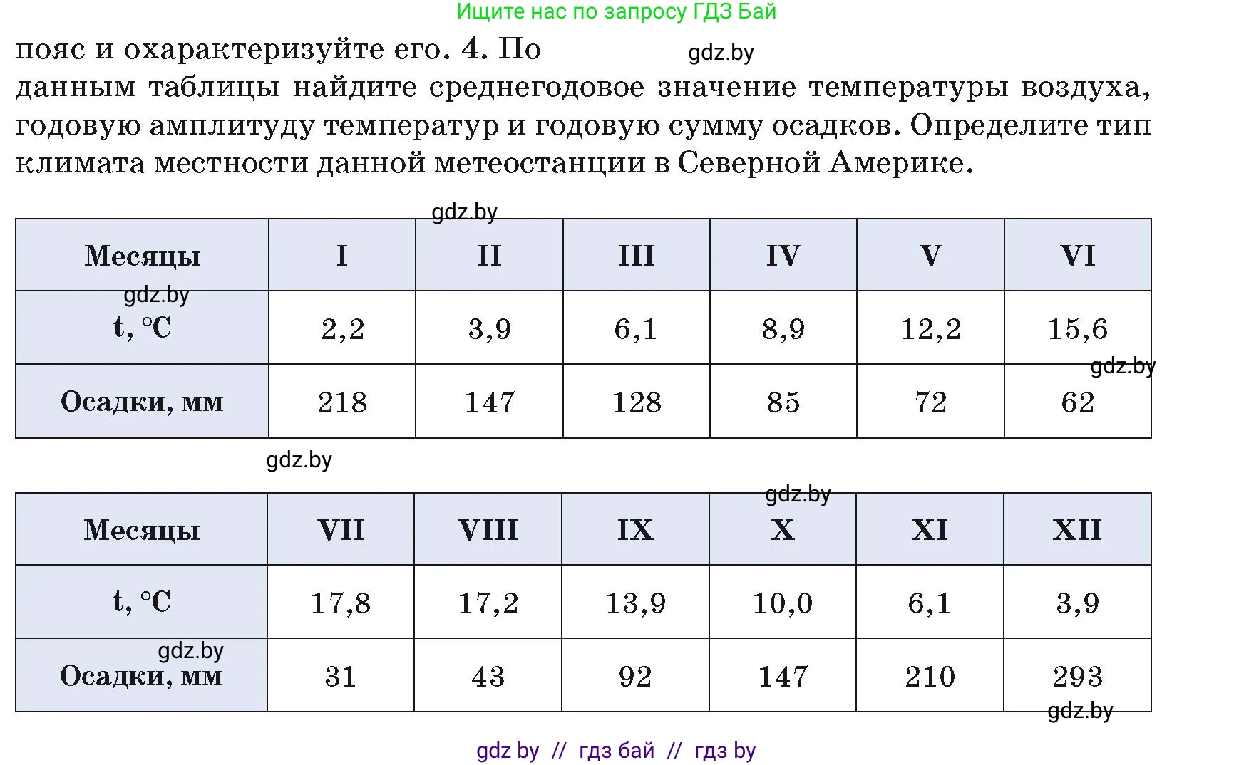 География, 7 класс Учебник, авторы: Кольмакова Елена Генадьевна, Лопух Пётр Степанович, Сарычева Ольга Владимировна, издательство Адукацыя i выхаванне, Минск, 2023, страница 171, номер 4, Условие