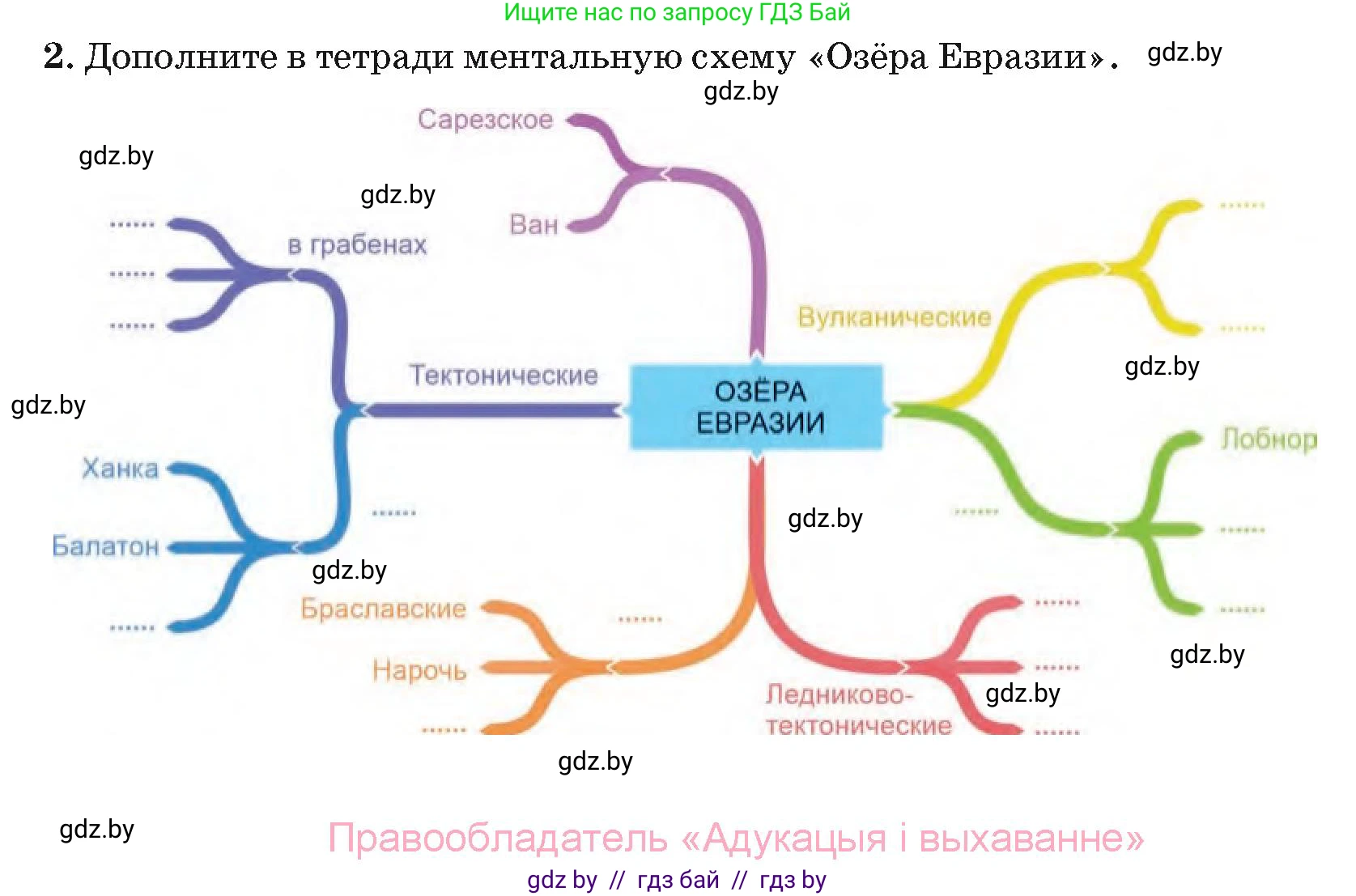 География, 7 класс Учебник, авторы: Кольмакова Елена Генадьевна, Лопух Пётр Степанович, Сарычева Ольга Владимировна, издательство Адукацыя i выхаванне, Минск, 2023, страница 215, номер 2, Условие