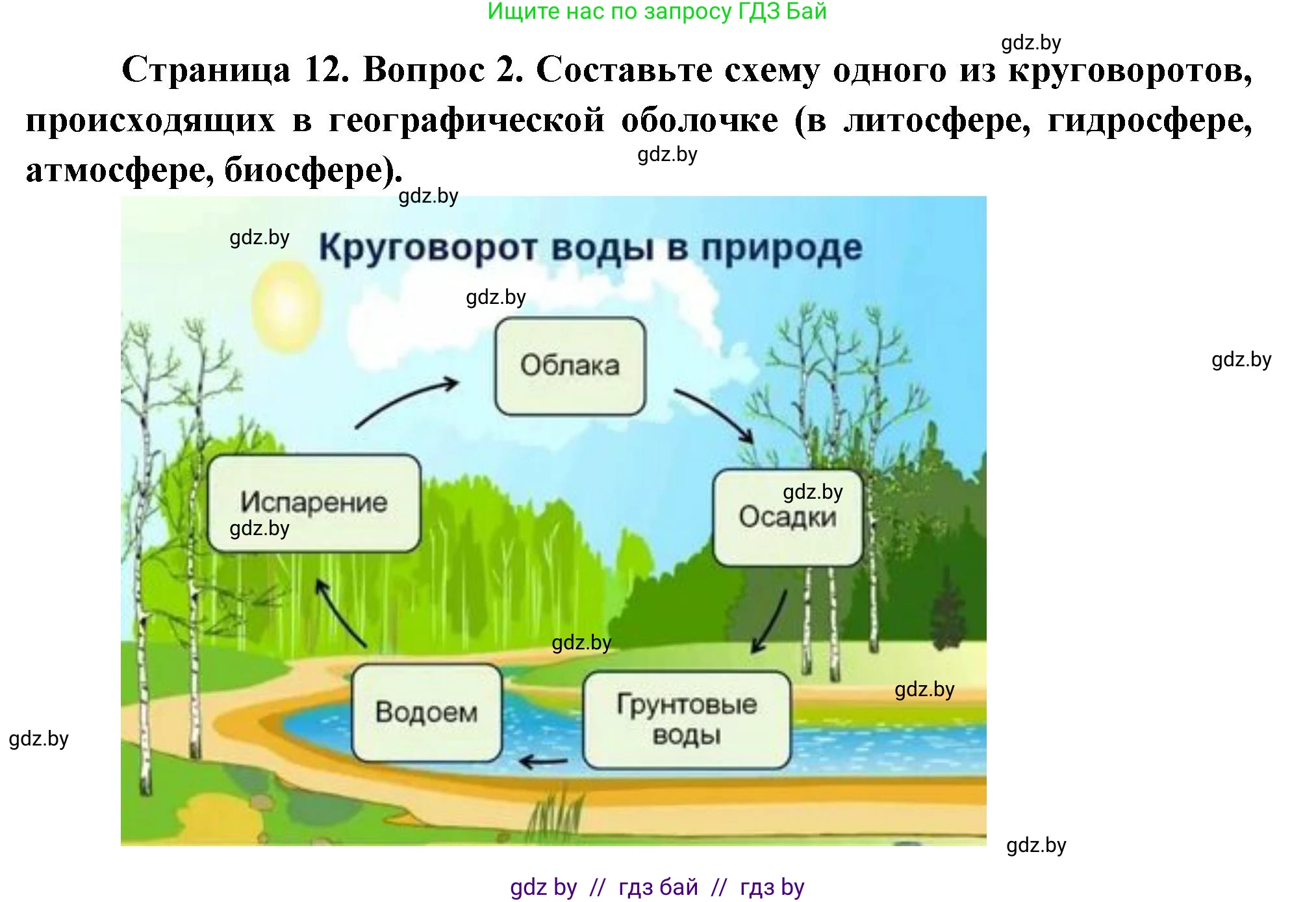 География, 7 класс Учебник, авторы: Кольмакова Елена Генадьевна, Лопух Пётр Степанович, Сарычева Ольга Владимировна, издательство Адукацыя i выхаванне, Минск, 2023, страница 12, номер 2, Решение