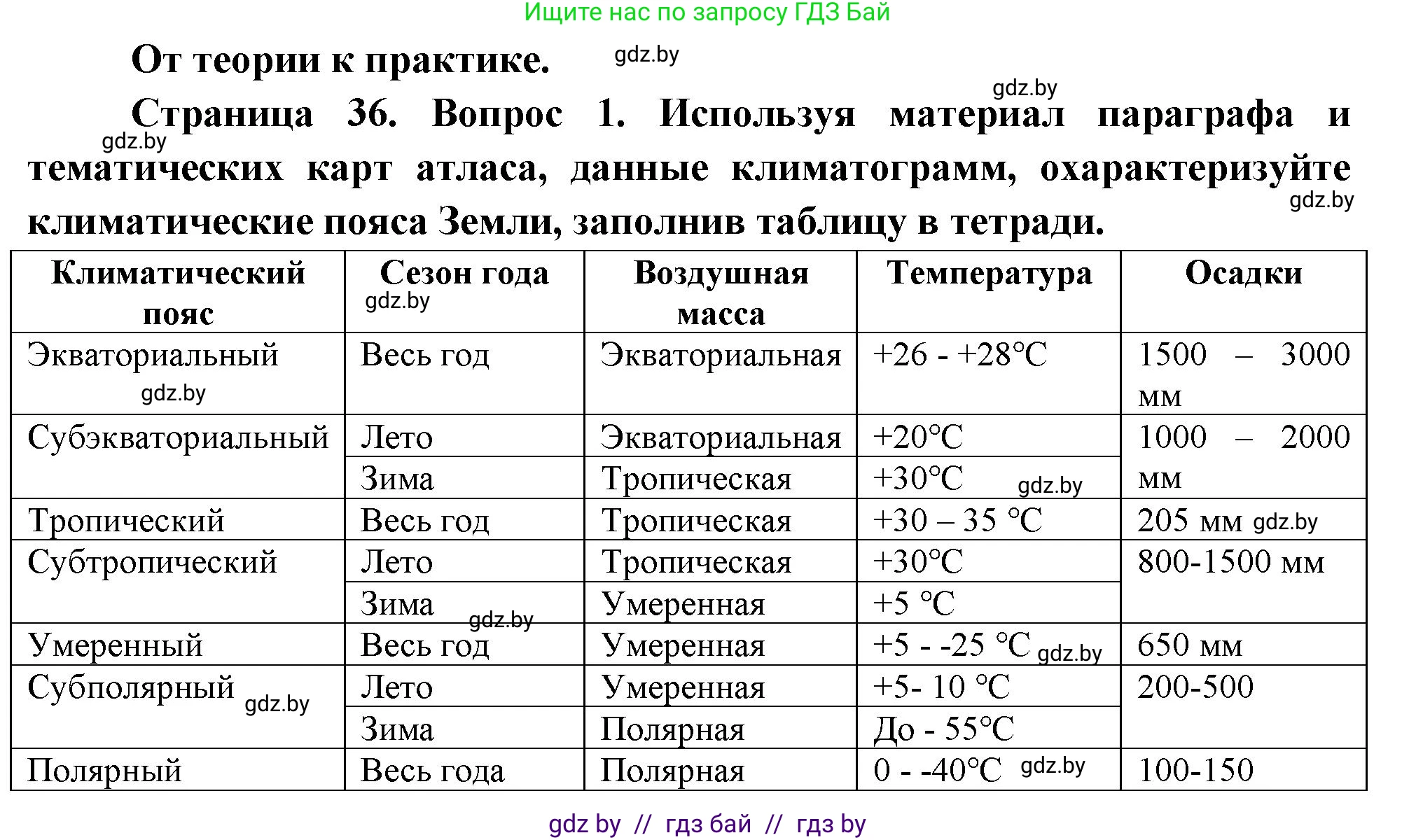 География, 7 класс Учебник, авторы: Кольмакова Елена Генадьевна, Лопух Пётр Степанович, Сарычева Ольга Владимировна, издательство Адукацыя i выхаванне, Минск, 2023, страница 36, номер 1, Решение