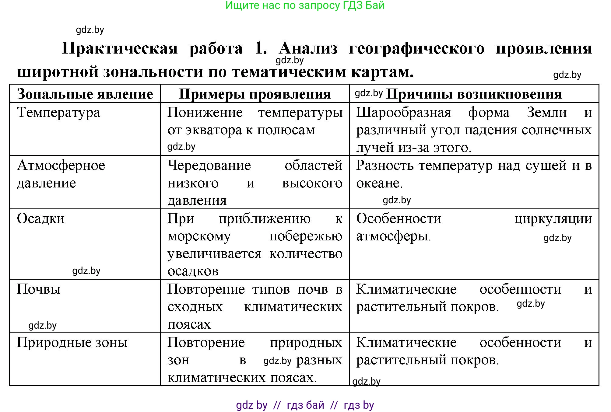 География, 7 класс Учебник, авторы: Кольмакова Елена Генадьевна, Лопух Пётр Степанович, Сарычева Ольга Владимировна, издательство Адукацыя i выхаванне, Минск, 2023, страница 44, Решение