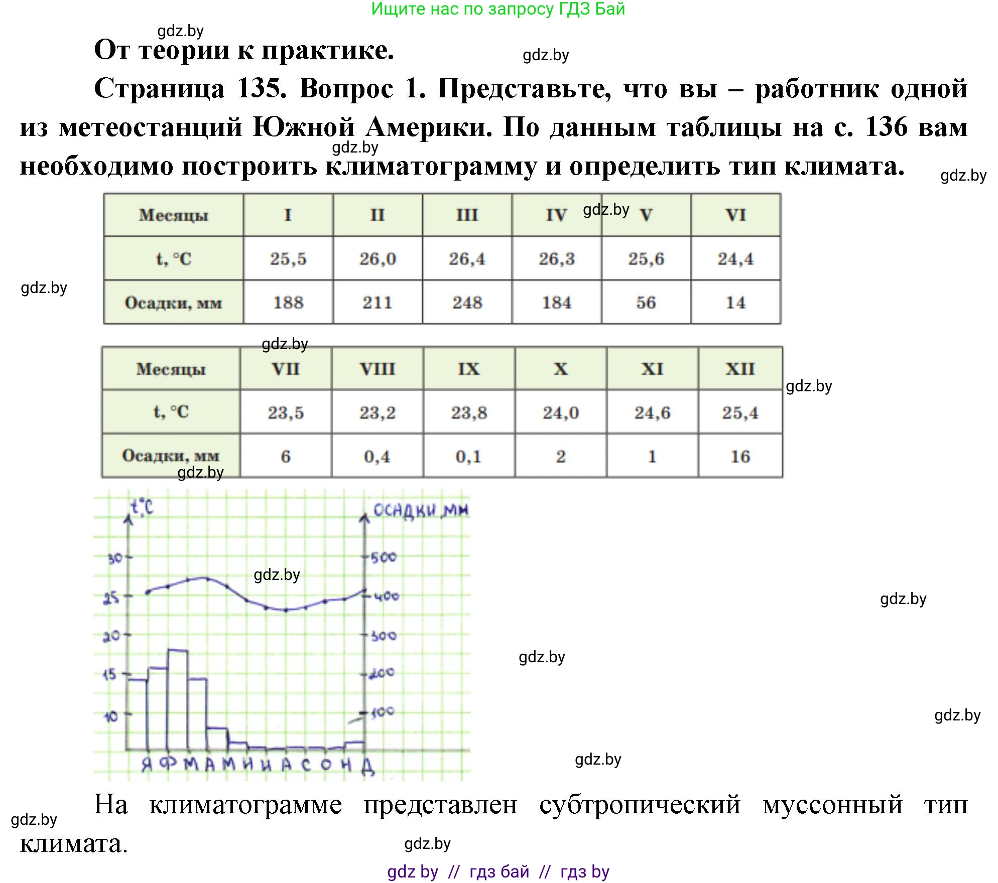 География, 7 класс Учебник, авторы: Кольмакова Елена Генадьевна, Лопух Пётр Степанович, Сарычева Ольга Владимировна, издательство Адукацыя i выхаванне, Минск, 2023, страница 135, номер 1, Решение