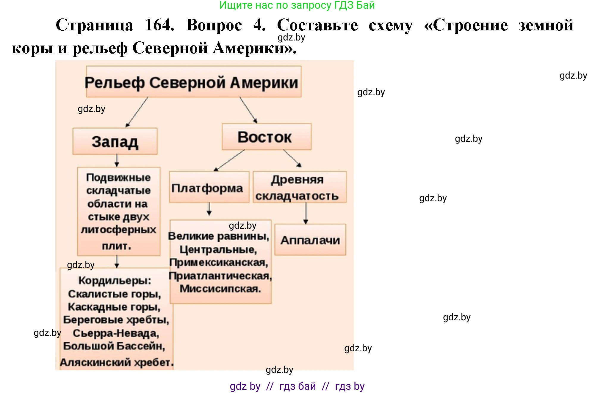 География, 7 класс Учебник, авторы: Кольмакова Елена Генадьевна, Лопух Пётр Степанович, Сарычева Ольга Владимировна, издательство Адукацыя i выхаванне, Минск, 2023, страница 164, номер 4, Решение