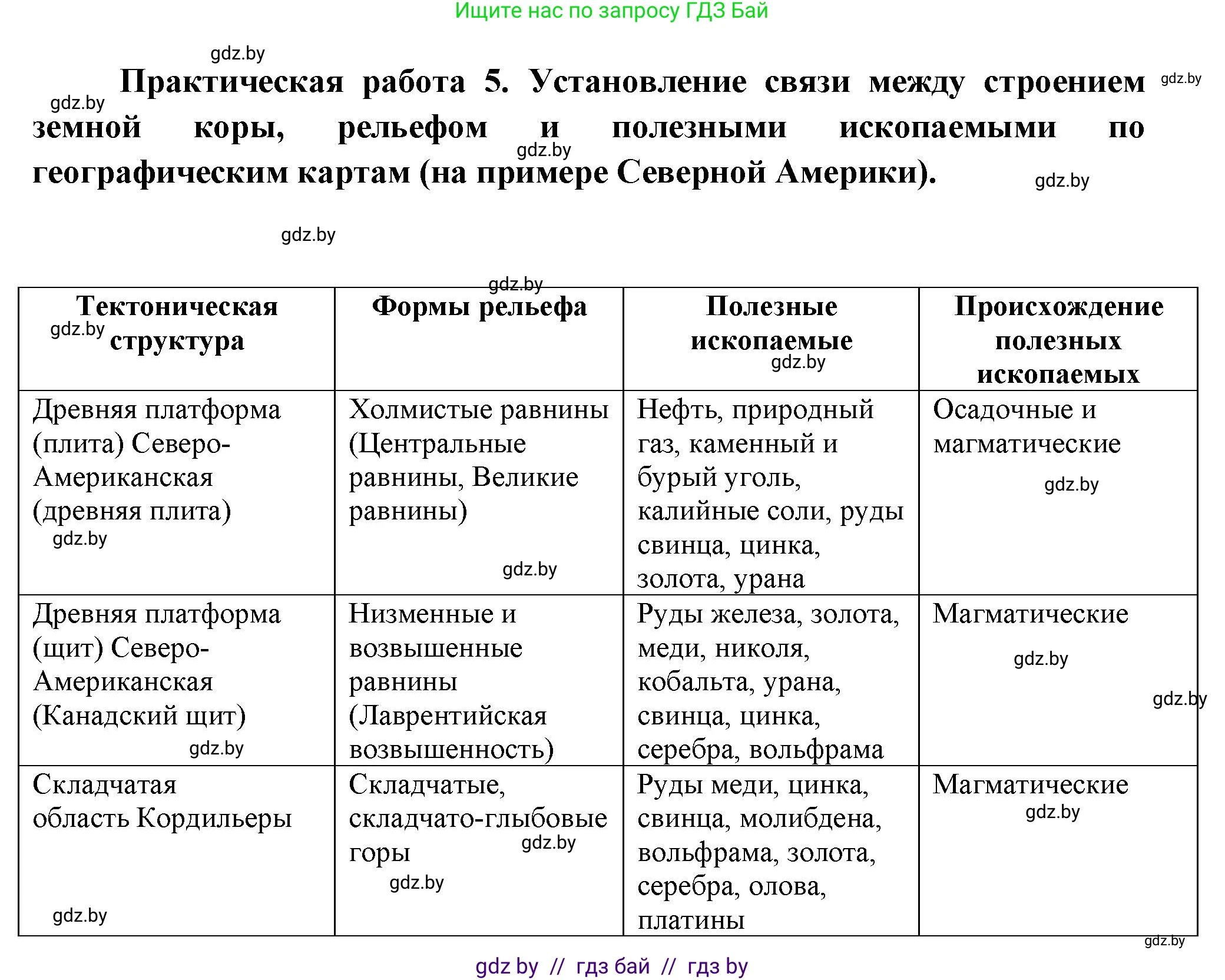География, 7 класс Учебник, авторы: Кольмакова Елена Генадьевна, Лопух Пётр Степанович, Сарычева Ольга Владимировна, издательство Адукацыя i выхаванне, Минск, 2023, страница 164, Решение