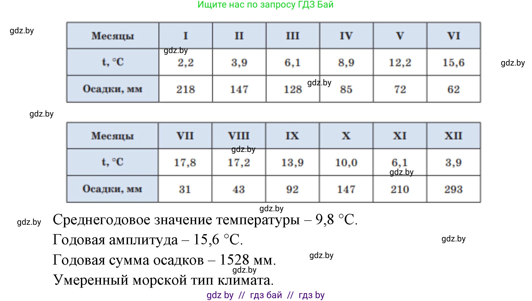 География, 7 класс Учебник, авторы: Кольмакова Елена Генадьевна, Лопух Пётр Степанович, Сарычева Ольга Владимировна, издательство Адукацыя i выхаванне, Минск, 2023, страница 171, номер 4, Решение (продолжение 2)