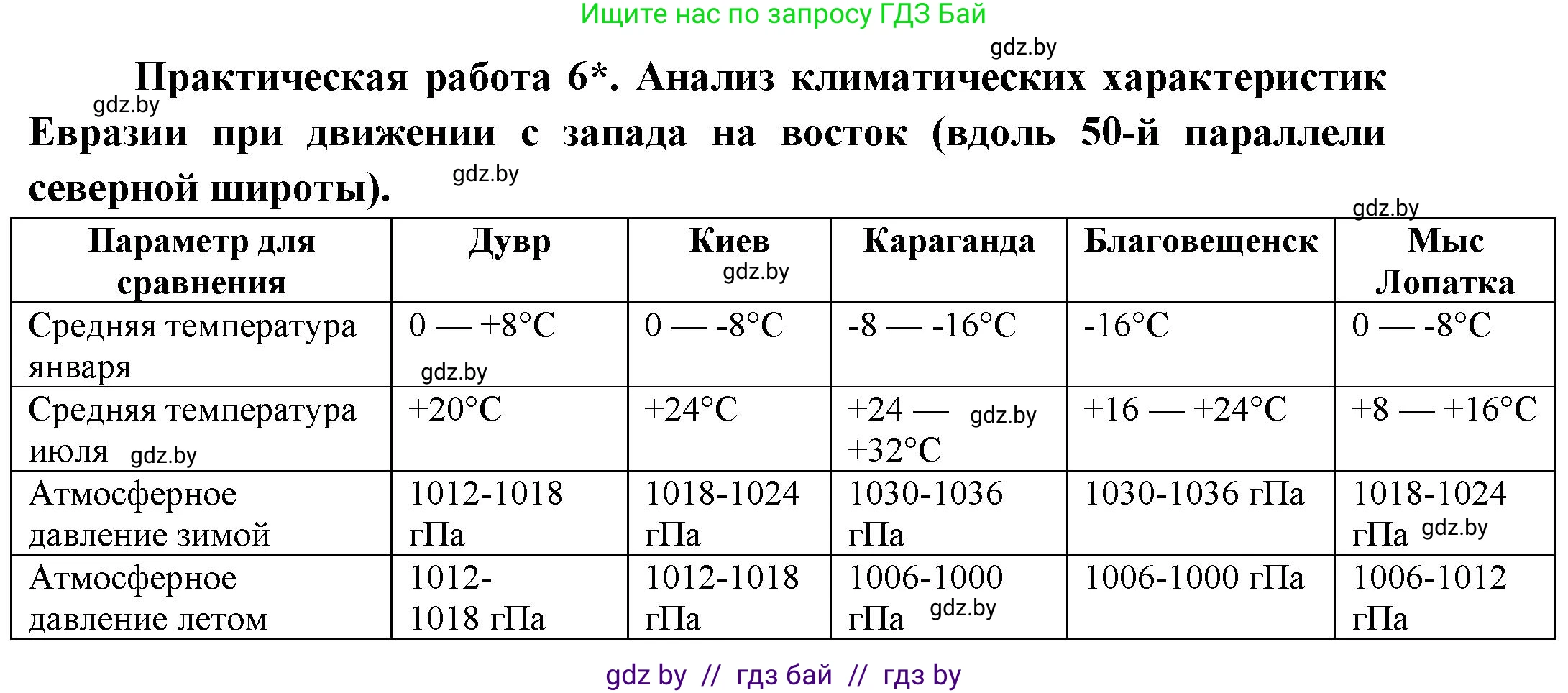 География, 7 класс Учебник, авторы: Кольмакова Елена Генадьевна, Лопух Пётр Степанович, Сарычева Ольга Владимировна, издательство Адукацыя i выхаванне, Минск, 2023, страница 208, Решение
