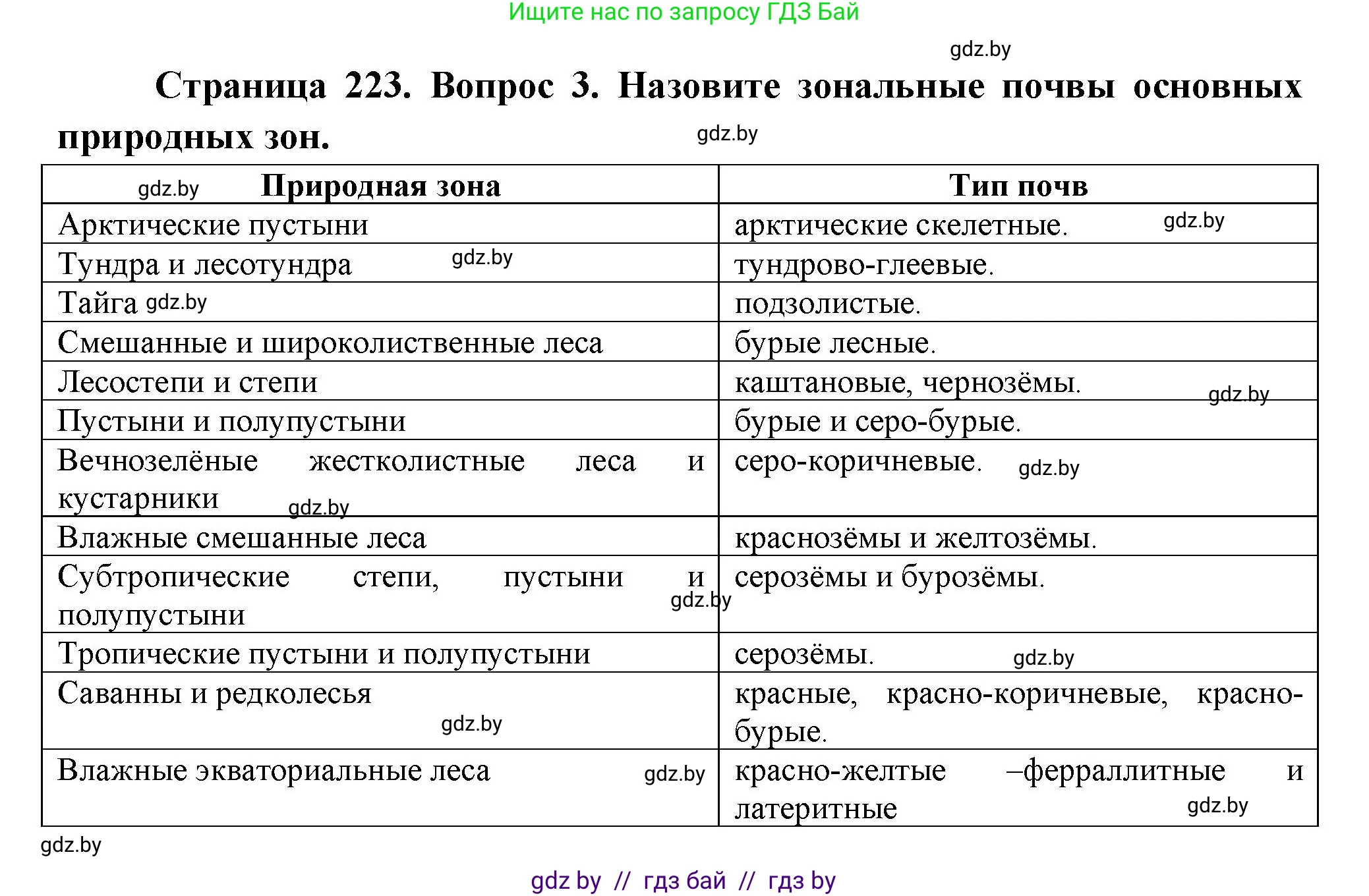 География, 7 класс Учебник, авторы: Кольмакова Елена Генадьевна, Лопух Пётр Степанович, Сарычева Ольга Владимировна, издательство Адукацыя i выхаванне, Минск, 2023, страница 223, номер 3, Решение