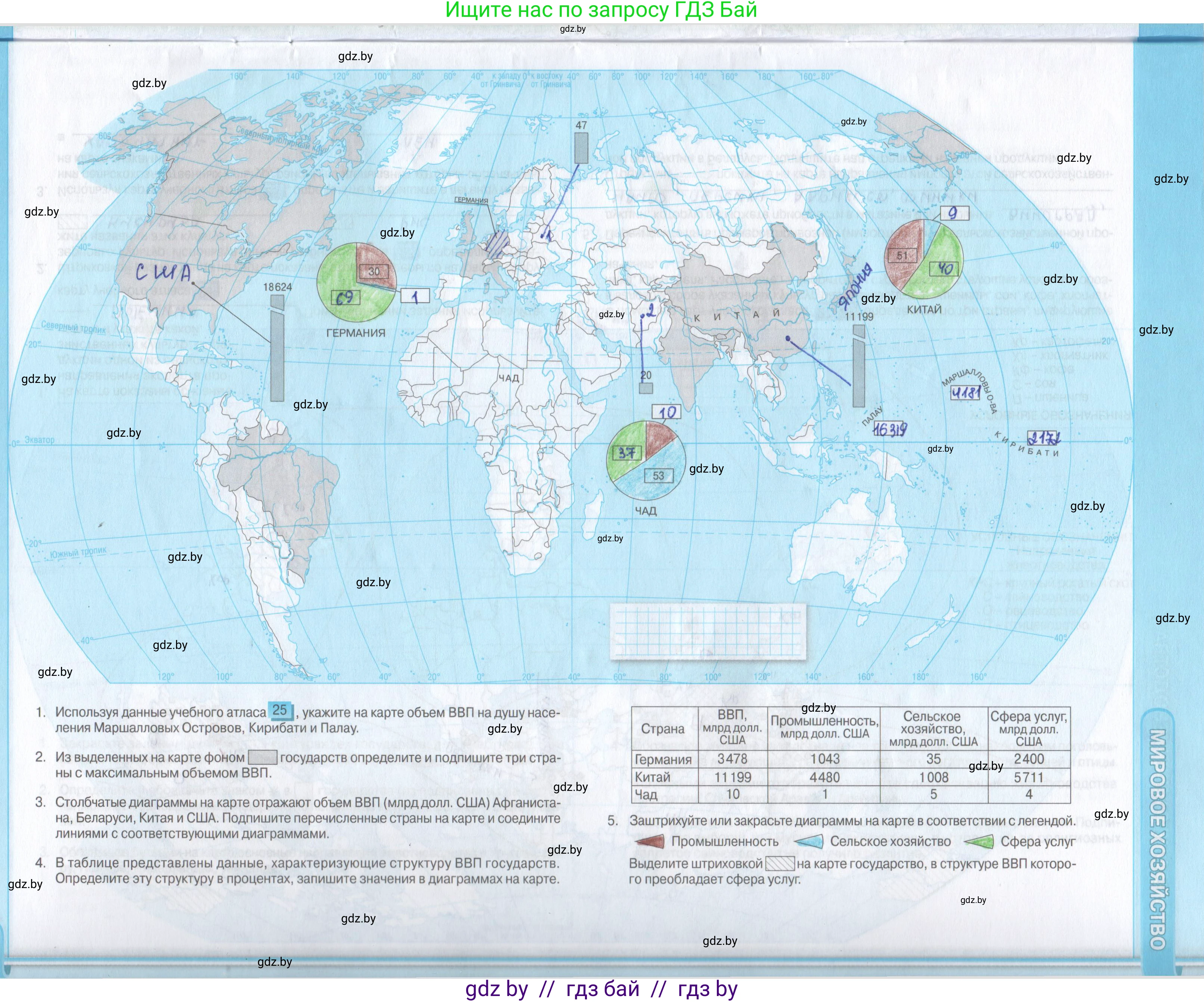 География, 8 класс Контурные карты, авторы: Озем Г З, Ольмец Л Г, Шкель Людмила Валерьевна, Фокеева Л В, издательство Белкартография, Минск, 2022, голубого цвета, страница 11, Решение