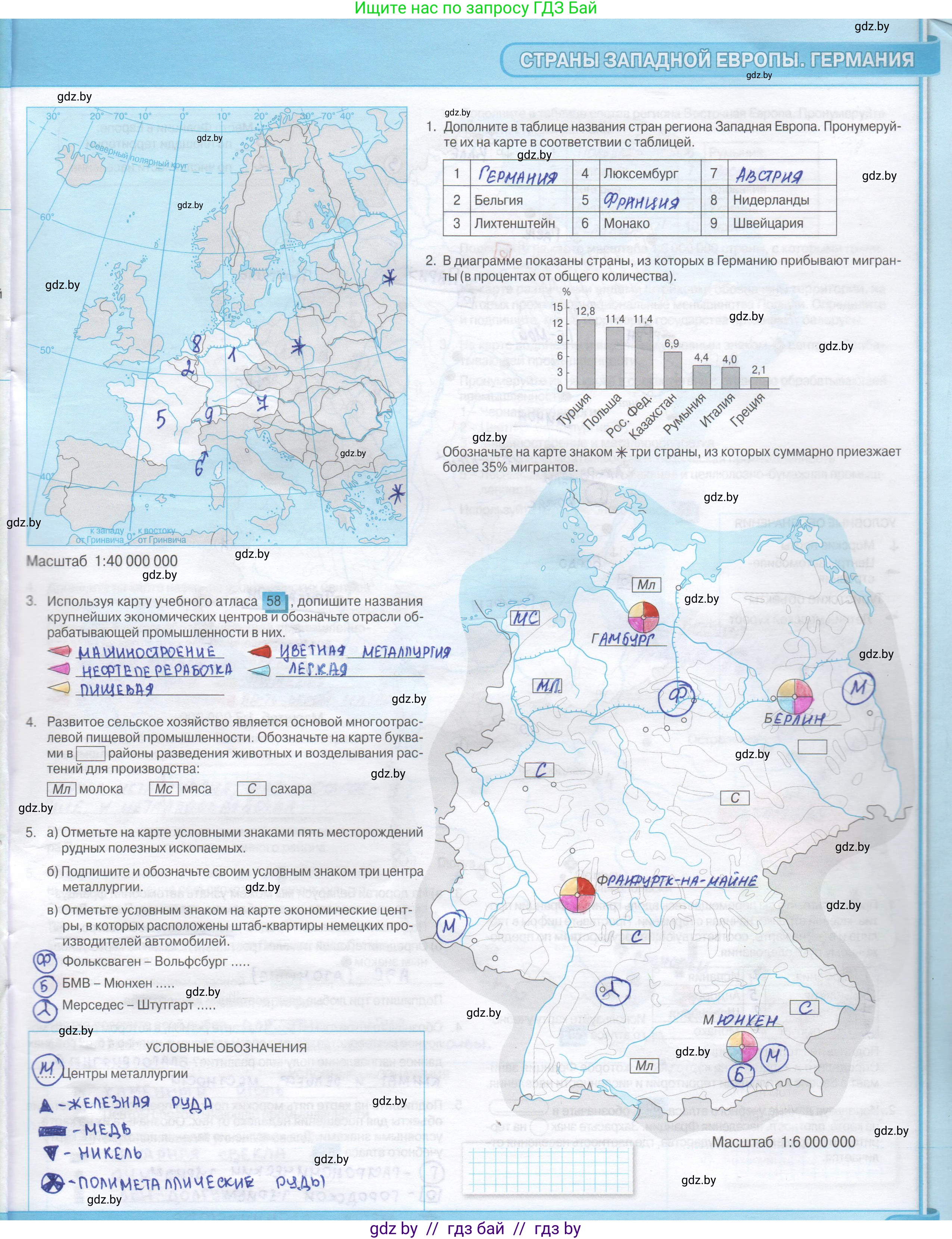 География, 8 класс Контурные карты, авторы: Озем Г З, Ольмец Л Г, Шкель Людмила Валерьевна, Фокеева Л В, издательство Белкартография, Минск, 2022, голубого цвета, страница 27, Решение