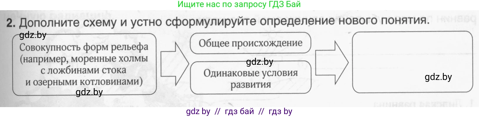 География, 9 класс рабочая тетрадь, авторы: Брилевский Михаил Николаевич, Климович Алеся Владимировна, издательство Белкартография, Минск, 2021, бирюзового цвета, страница 19, номер 2, Условие