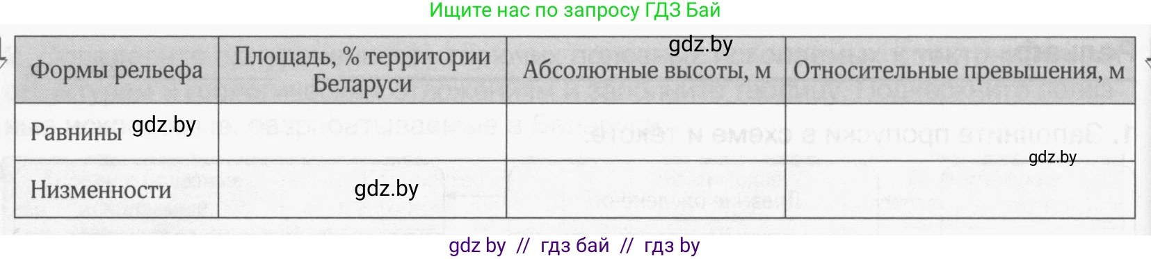 География, 9 класс рабочая тетрадь, авторы: Брилевский Михаил Николаевич, Климович Алеся Владимировна, издательство Белкартография, Минск, 2021, бирюзового цвета, страница 19, номер 4, Условие (продолжение 2)