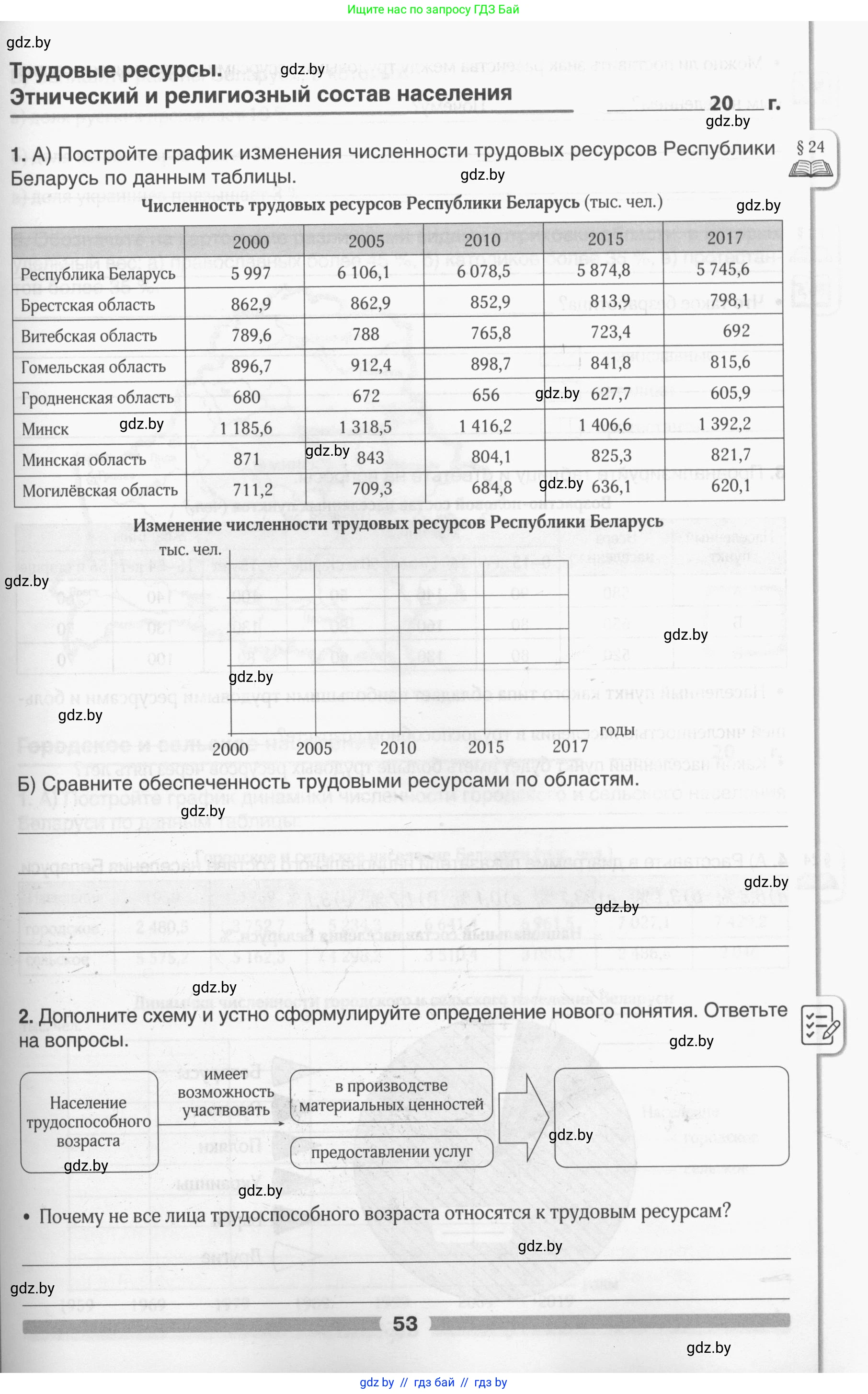 География, 9 класс рабочая тетрадь, авторы: Брилевский Михаил Николаевич, Климович Алеся Владимировна, издательство Белкартография, Минск, 2021, бирюзового цвета, страница 53