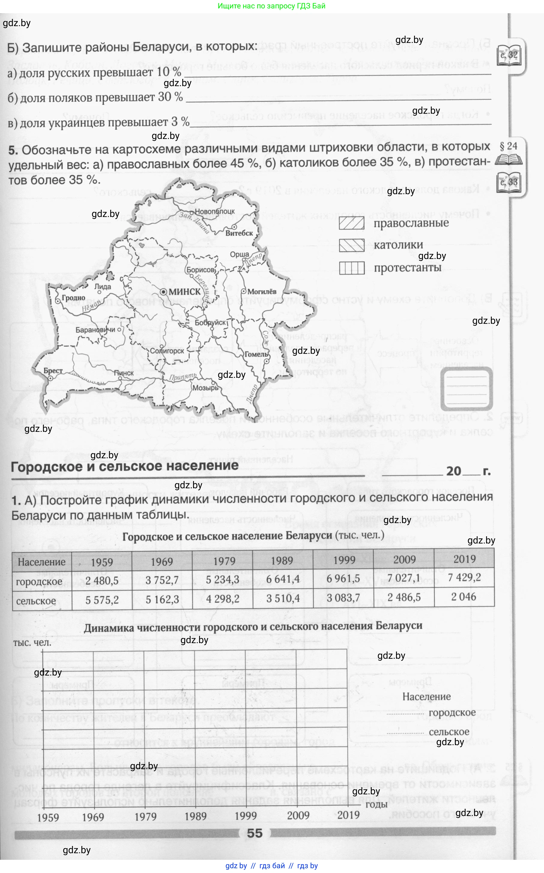 География, 9 класс рабочая тетрадь, авторы: Брилевский Михаил Николаевич, Климович Алеся Владимировна, издательство Белкартография, Минск, 2021, бирюзового цвета, страница 55
