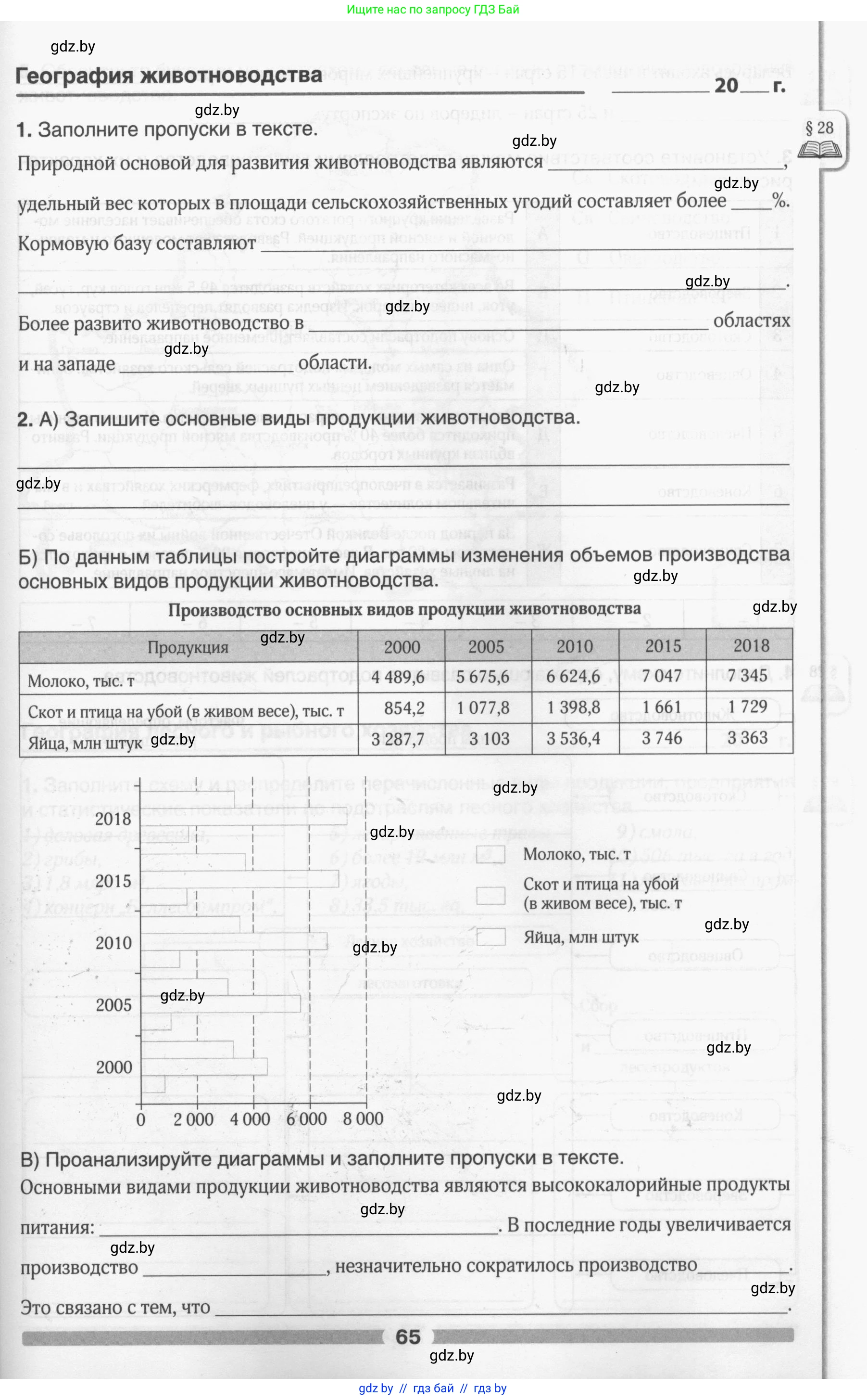 География, 9 класс рабочая тетрадь, авторы: Брилевский Михаил Николаевич, Климович Алеся Владимировна, издательство Белкартография, Минск, 2021, бирюзового цвета, страница 65