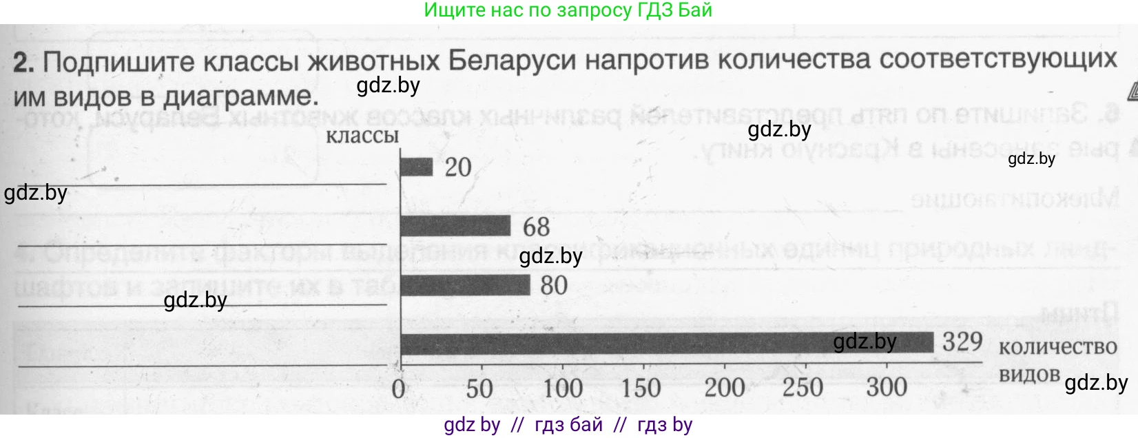 География, 9 класс рабочая тетрадь, авторы: Брилевский Михаил Николаевич, Климович Алеся Владимировна, издательство Белкартография, Минск, 2021, бирюзового цвета, страница 29, номер 2, Условие
