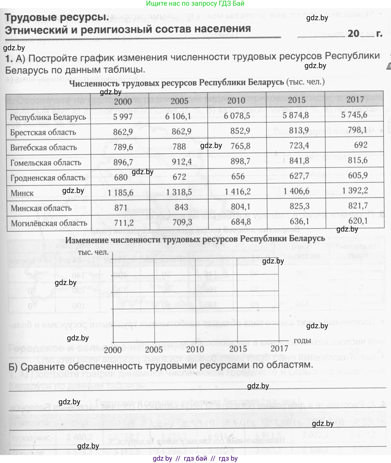 География, 9 класс рабочая тетрадь, авторы: Брилевский Михаил Николаевич, Климович Алеся Владимировна, издательство Белкартография, Минск, 2021, бирюзового цвета, страница 53, номер 1, Условие
