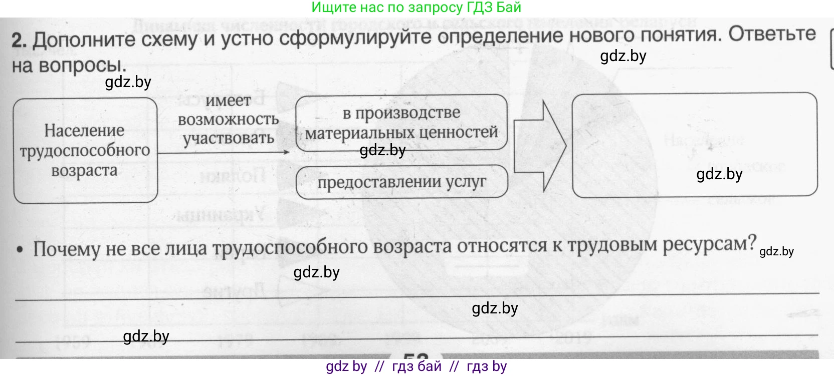 География, 9 класс рабочая тетрадь, авторы: Брилевский Михаил Николаевич, Климович Алеся Владимировна, издательство Белкартография, Минск, 2021, бирюзового цвета, страница 53, номер 2, Условие