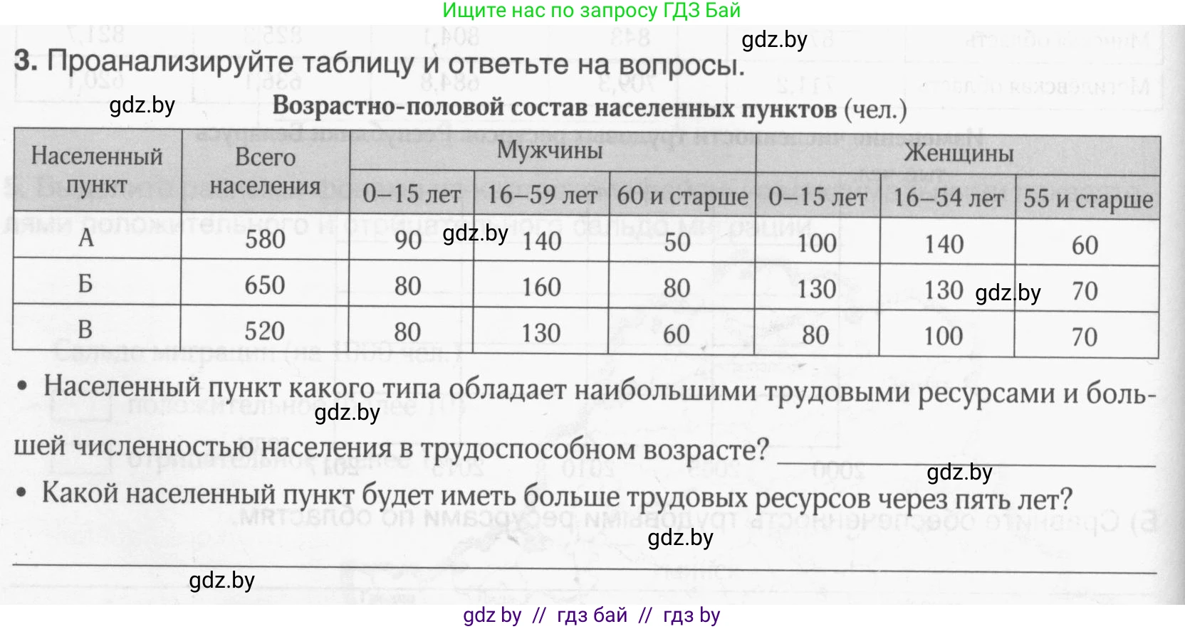 География, 9 класс рабочая тетрадь, авторы: Брилевский Михаил Николаевич, Климович Алеся Владимировна, издательство Белкартография, Минск, 2021, бирюзового цвета, страница 54, номер 3, Условие