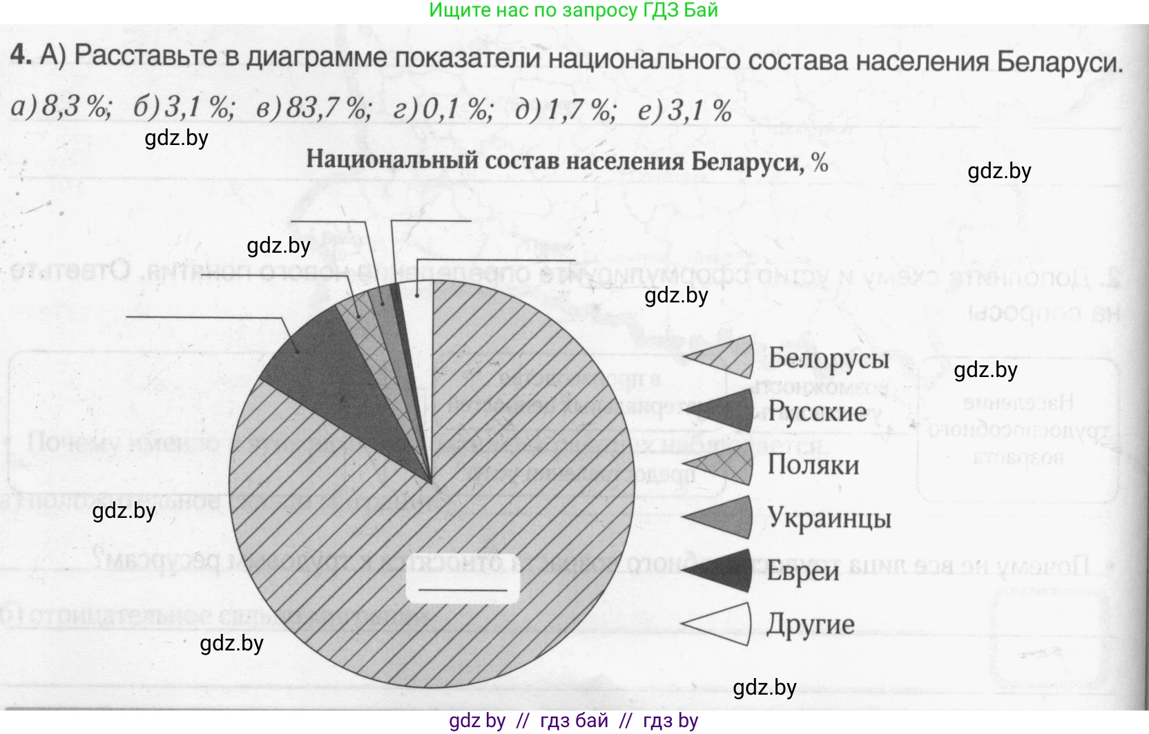 География, 9 класс рабочая тетрадь, авторы: Брилевский Михаил Николаевич, Климович Алеся Владимировна, издательство Белкартография, Минск, 2021, бирюзового цвета, страница 54, номер 4, Условие