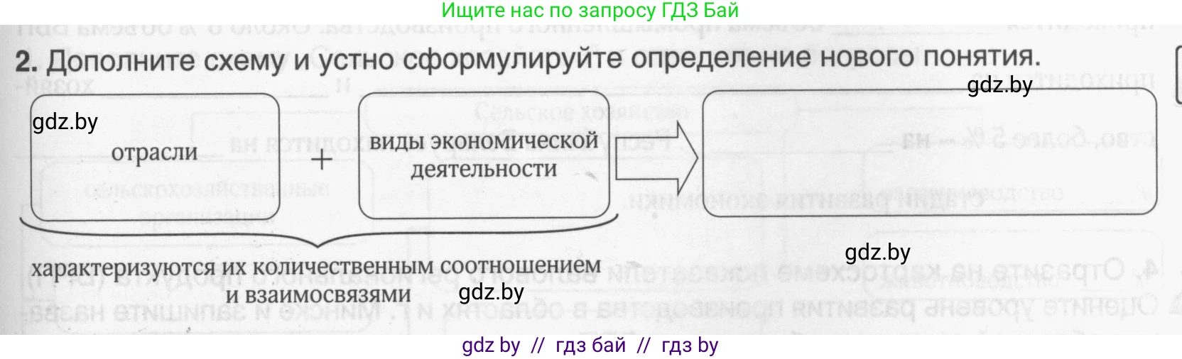 География, 9 класс рабочая тетрадь, авторы: Брилевский Михаил Николаевич, Климович Алеся Владимировна, издательство Белкартография, Минск, 2021, бирюзового цвета, страница 59, номер 2, Условие