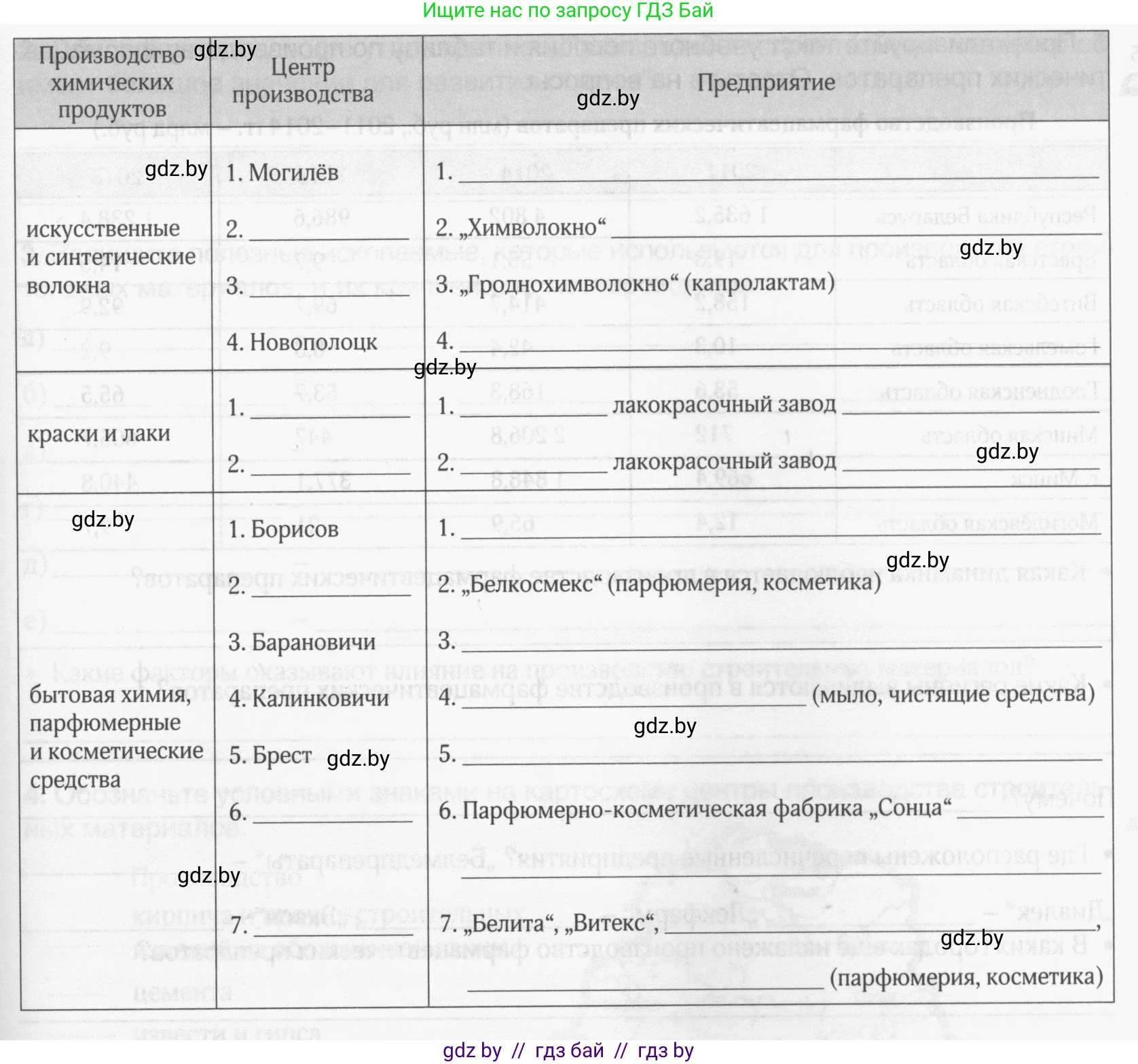География, 9 класс рабочая тетрадь, авторы: Брилевский Михаил Николаевич, Климович Алеся Владимировна, издательство Белкартография, Минск, 2021, бирюзового цвета, страница 80, номер 3, Условие (продолжение 2)