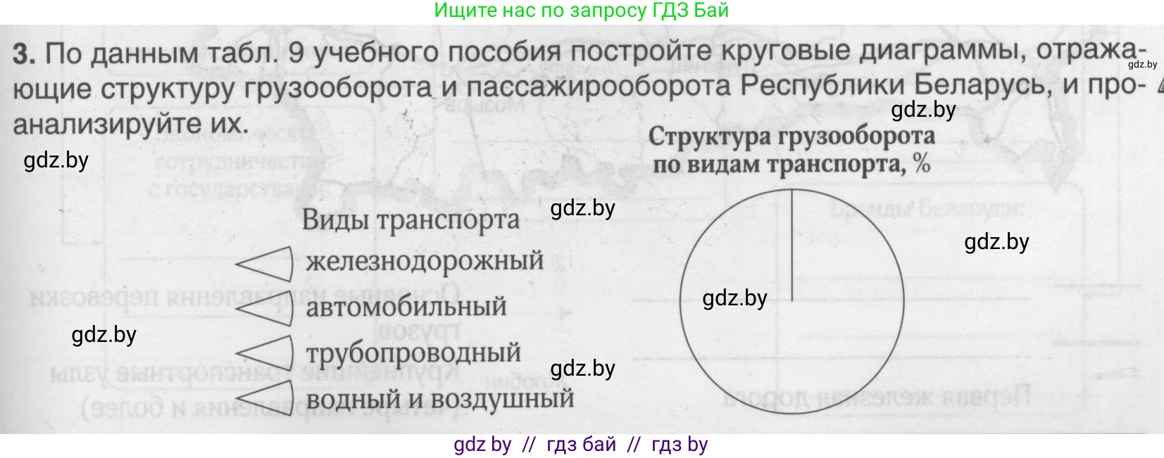 География, 9 класс рабочая тетрадь, авторы: Брилевский Михаил Николаевич, Климович Алеся Владимировна, издательство Белкартография, Минск, 2021, бирюзового цвета, страница 95, номер 3, Условие