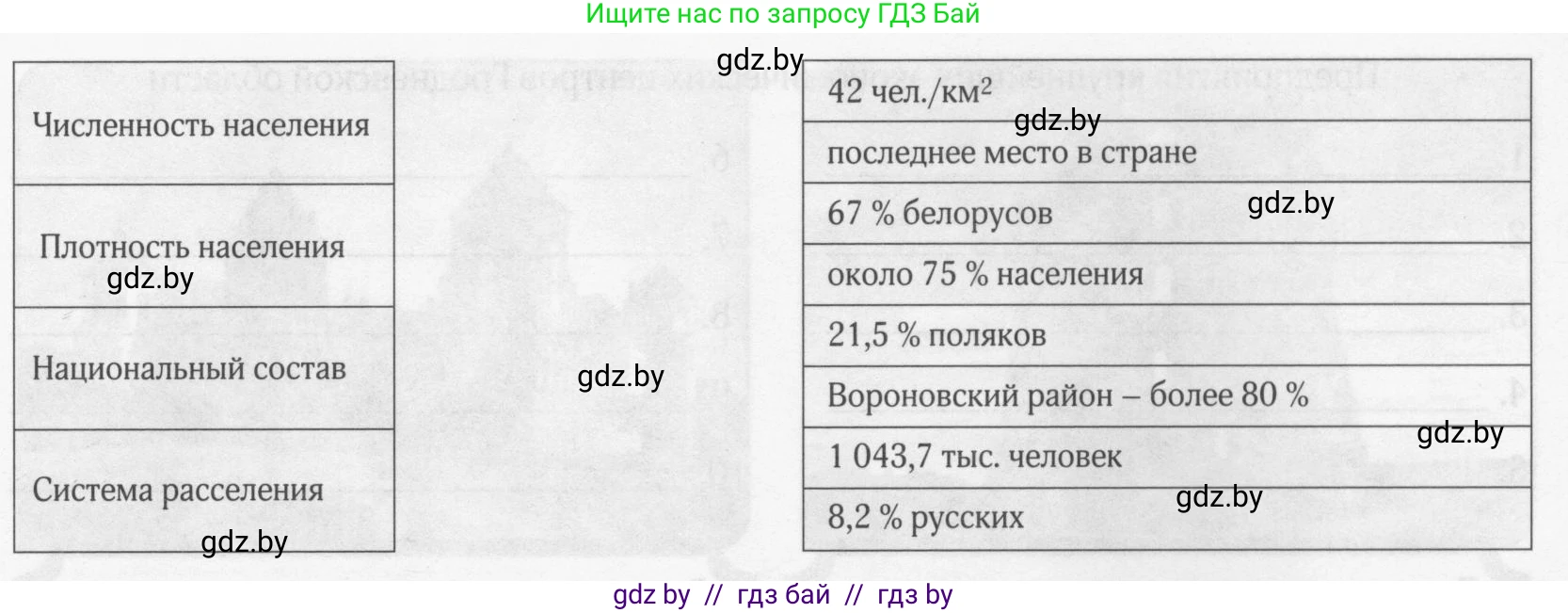 География, 9 класс рабочая тетрадь, авторы: Брилевский Михаил Николаевич, Климович Алеся Владимировна, издательство Белкартография, Минск, 2021, бирюзового цвета, страница 116, номер 3, Условие (продолжение 2)