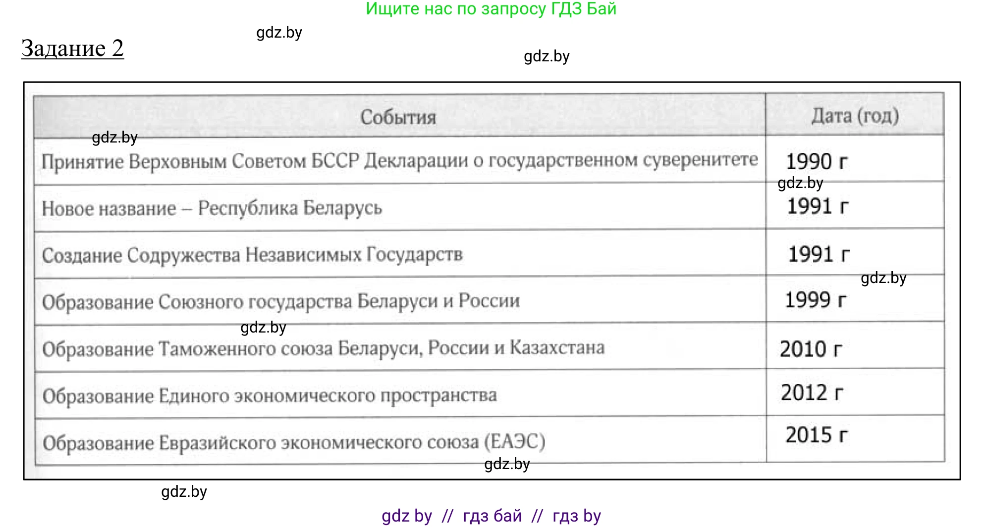 География, 9 класс рабочая тетрадь, авторы: Брилевский Михаил Николаевич, Климович Алеся Владимировна, издательство Белкартография, Минск, 2021, бирюзового цвета, страница 7, номер 2, Решение
