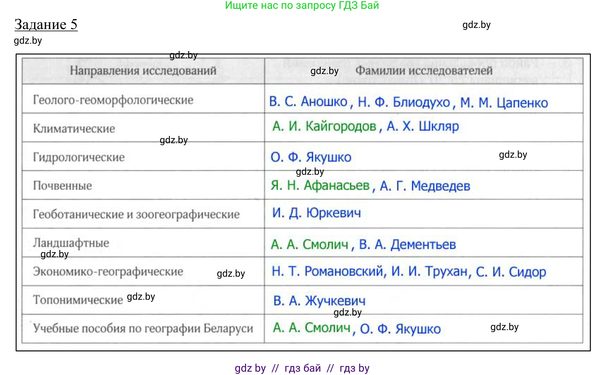 География, 9 класс рабочая тетрадь, авторы: Брилевский Михаил Николаевич, Климович Алеся Владимировна, издательство Белкартография, Минск, 2021, бирюзового цвета, страница 10, номер 5, Решение