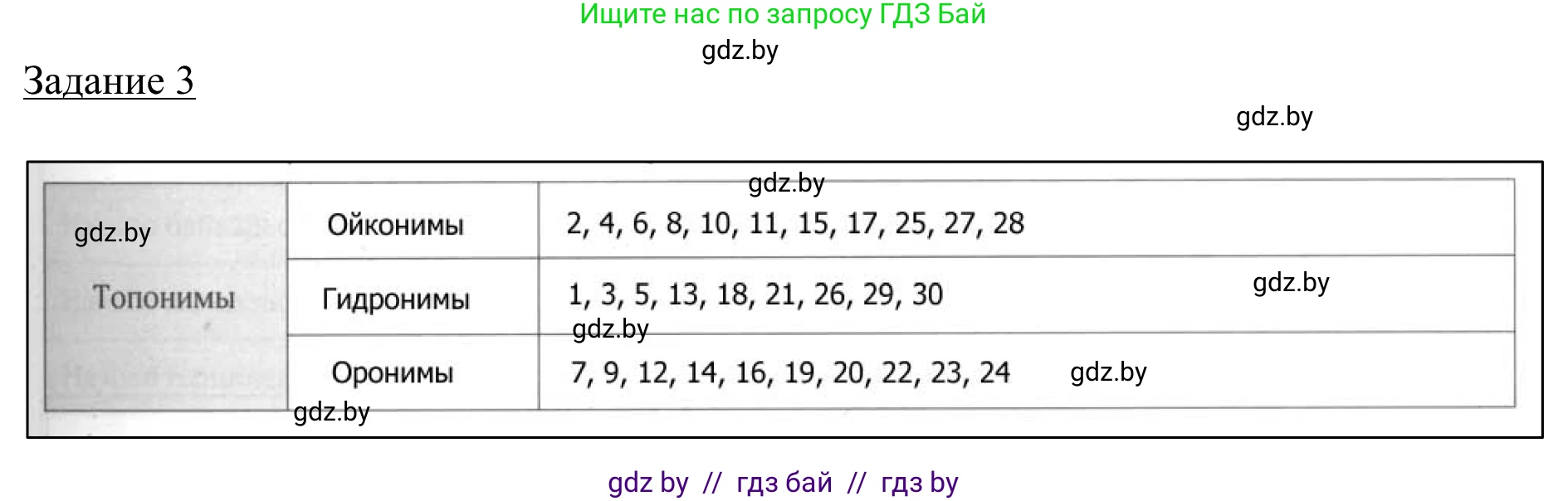 География, 9 класс рабочая тетрадь, авторы: Брилевский Михаил Николаевич, Климович Алеся Владимировна, издательство Белкартография, Минск, 2021, бирюзового цвета, страница 11, номер 3, Решение