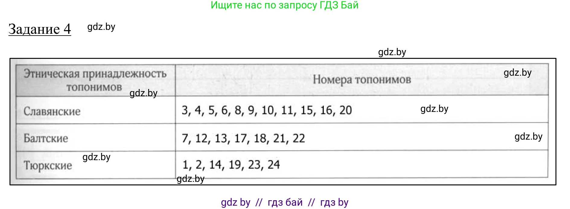География, 9 класс рабочая тетрадь, авторы: Брилевский Михаил Николаевич, Климович Алеся Владимировна, издательство Белкартография, Минск, 2021, бирюзового цвета, страница 11, номер 4, Решение