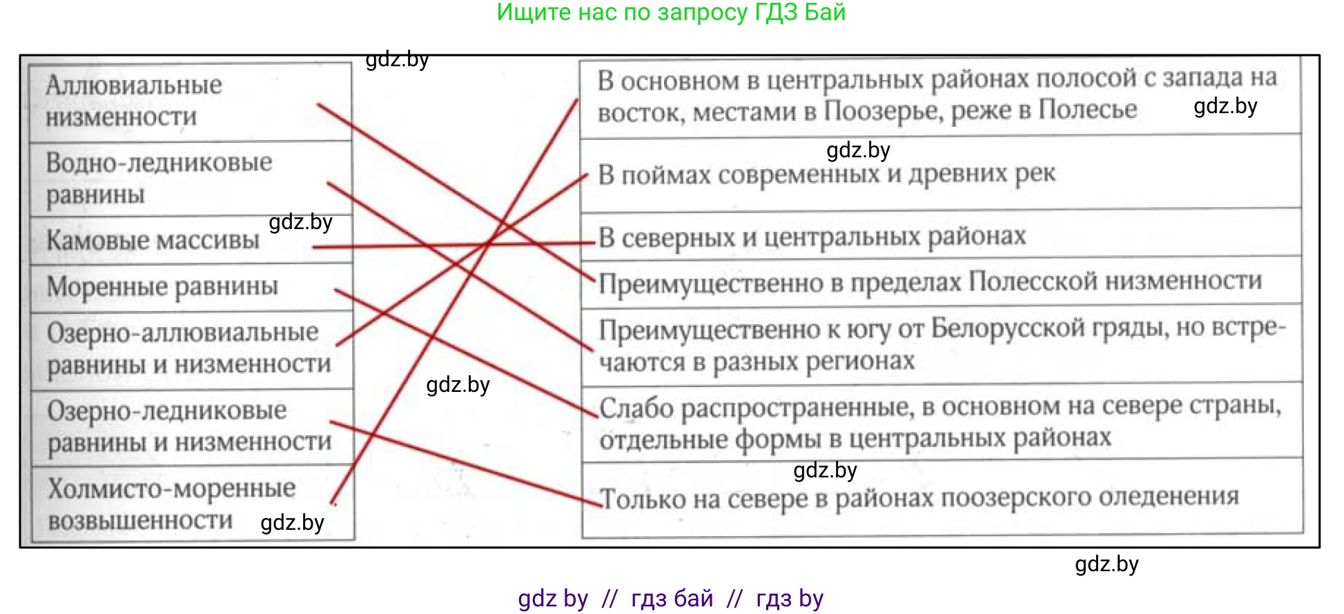 География, 9 класс рабочая тетрадь, авторы: Брилевский Михаил Николаевич, Климович Алеся Владимировна, издательство Белкартография, Минск, 2021, бирюзового цвета, страница 19, номер 3, Решение (продолжение 2)