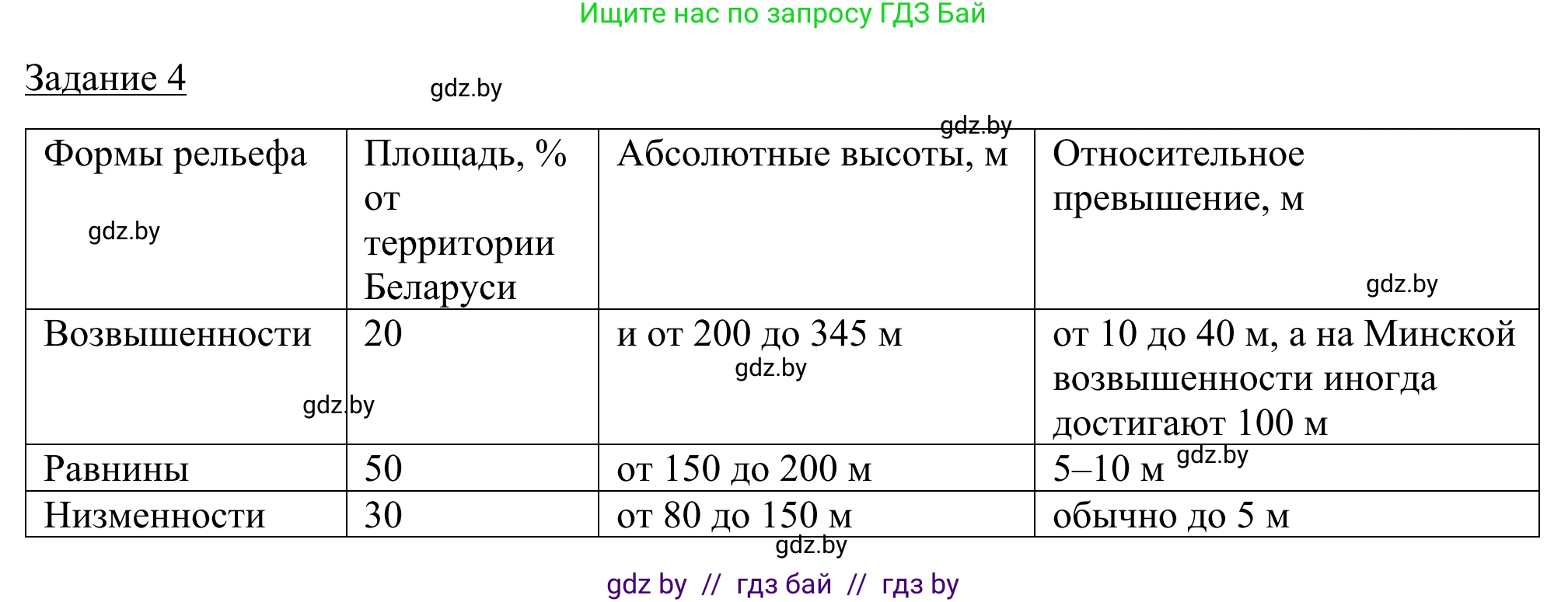 География, 9 класс рабочая тетрадь, авторы: Брилевский Михаил Николаевич, Климович Алеся Владимировна, издательство Белкартография, Минск, 2021, бирюзового цвета, страница 19, номер 4, Решение