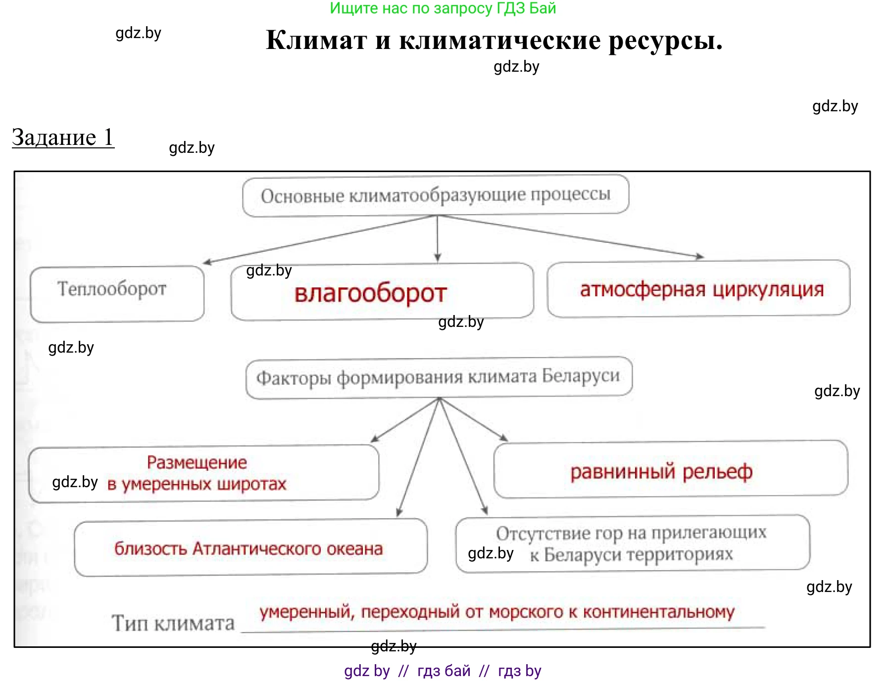 География, 9 класс рабочая тетрадь, авторы: Брилевский Михаил Николаевич, Климович Алеся Владимировна, издательство Белкартография, Минск, 2021, бирюзового цвета, страница 21, номер 1, Решение