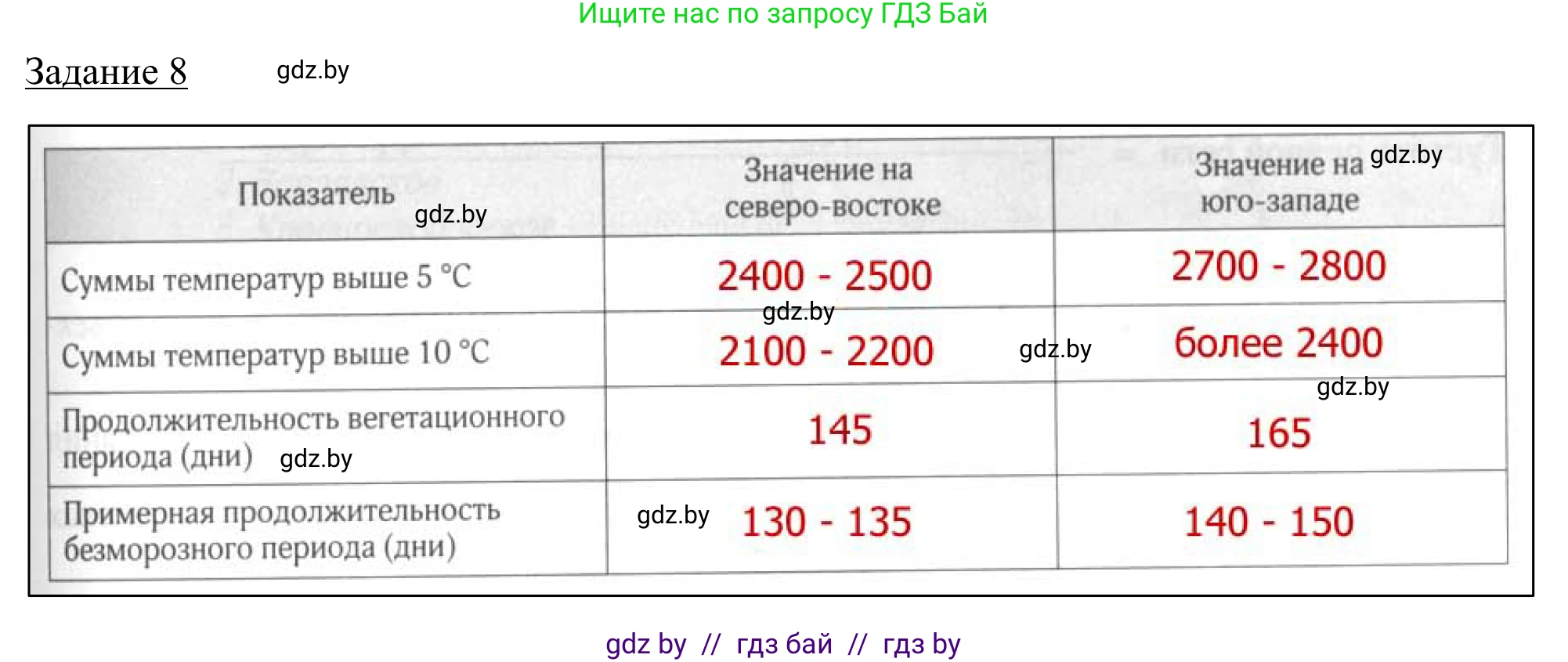 География, 9 класс рабочая тетрадь, авторы: Брилевский Михаил Николаевич, Климович Алеся Владимировна, издательство Белкартография, Минск, 2021, бирюзового цвета, страница 23, номер 8, Решение