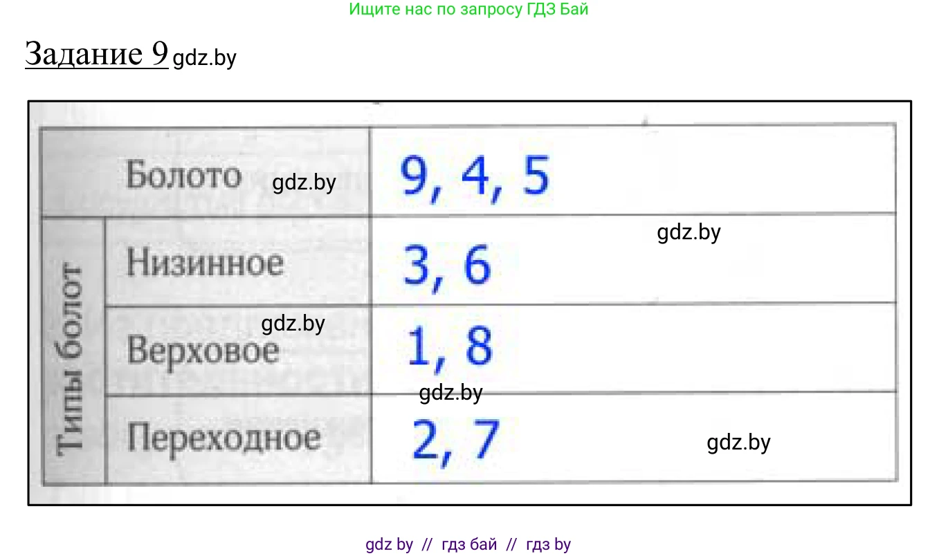 География, 9 класс рабочая тетрадь, авторы: Брилевский Михаил Николаевич, Климович Алеся Владимировна, издательство Белкартография, Минск, 2021, бирюзового цвета, страница 25, номер 9, Решение