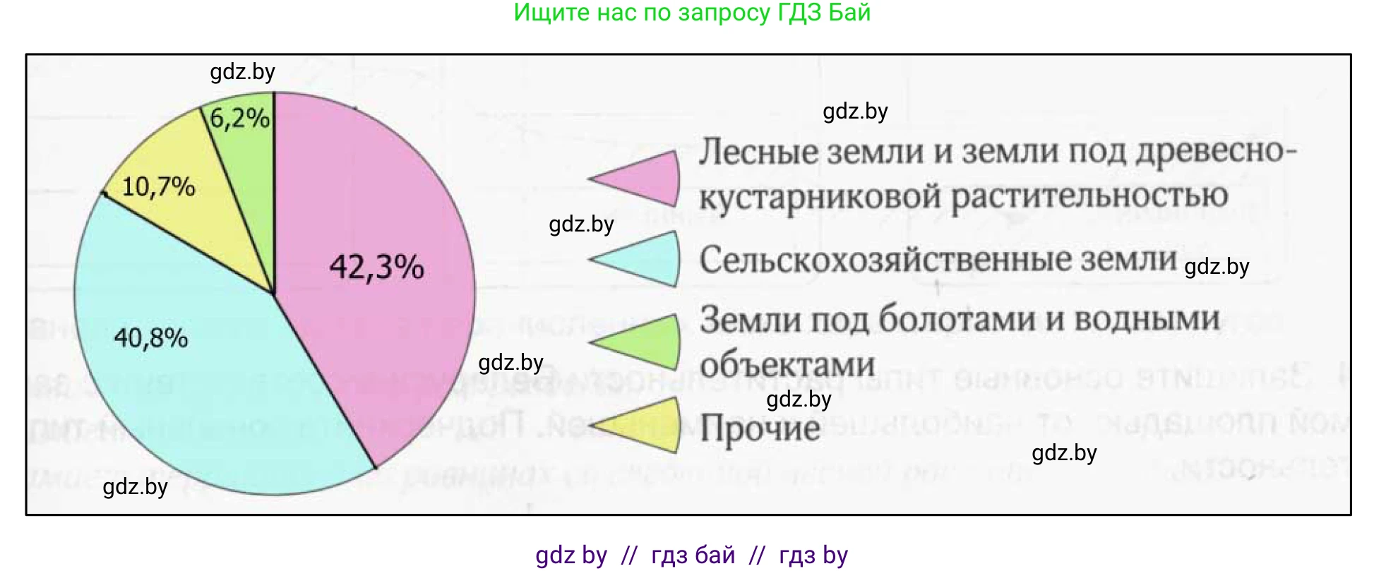 География, 9 класс рабочая тетрадь, авторы: Брилевский Михаил Николаевич, Климович Алеся Владимировна, издательство Белкартография, Минск, 2021, бирюзового цвета, страница 27, номер 5, Решение (продолжение 2)