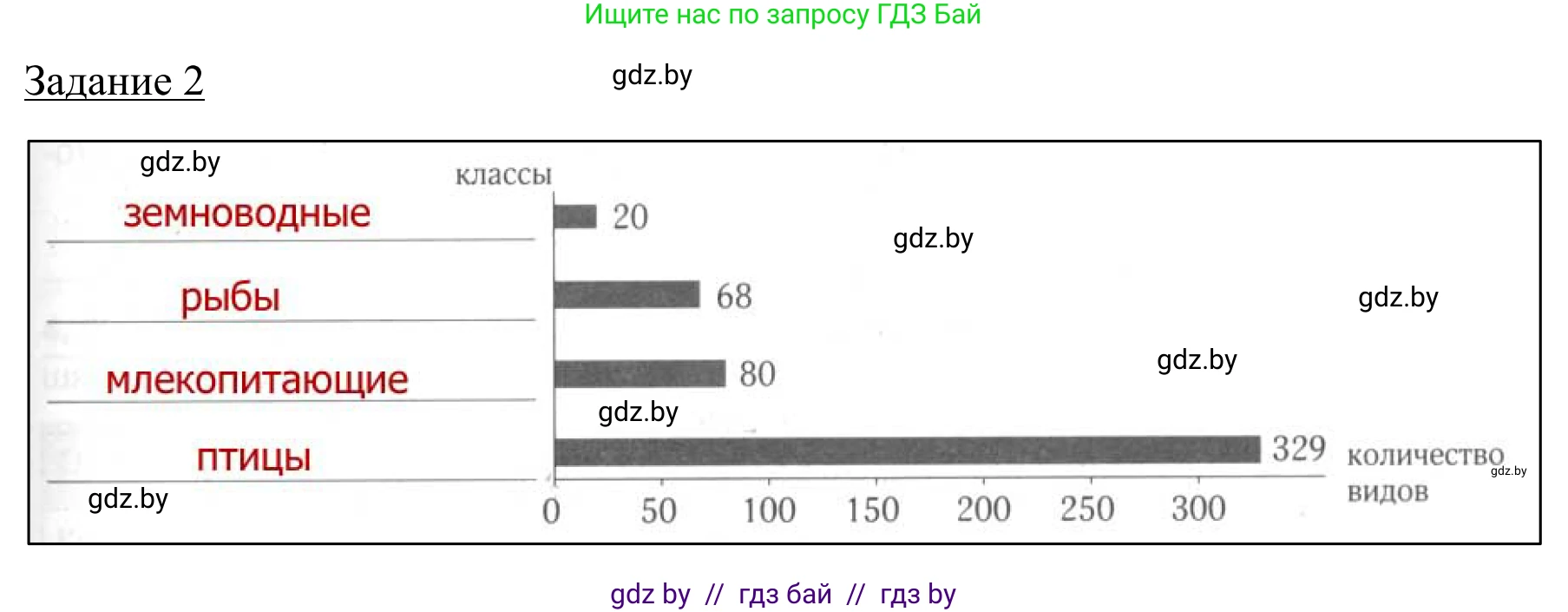 География, 9 класс рабочая тетрадь, авторы: Брилевский Михаил Николаевич, Климович Алеся Владимировна, издательство Белкартография, Минск, 2021, бирюзового цвета, страница 29, номер 2, Решение