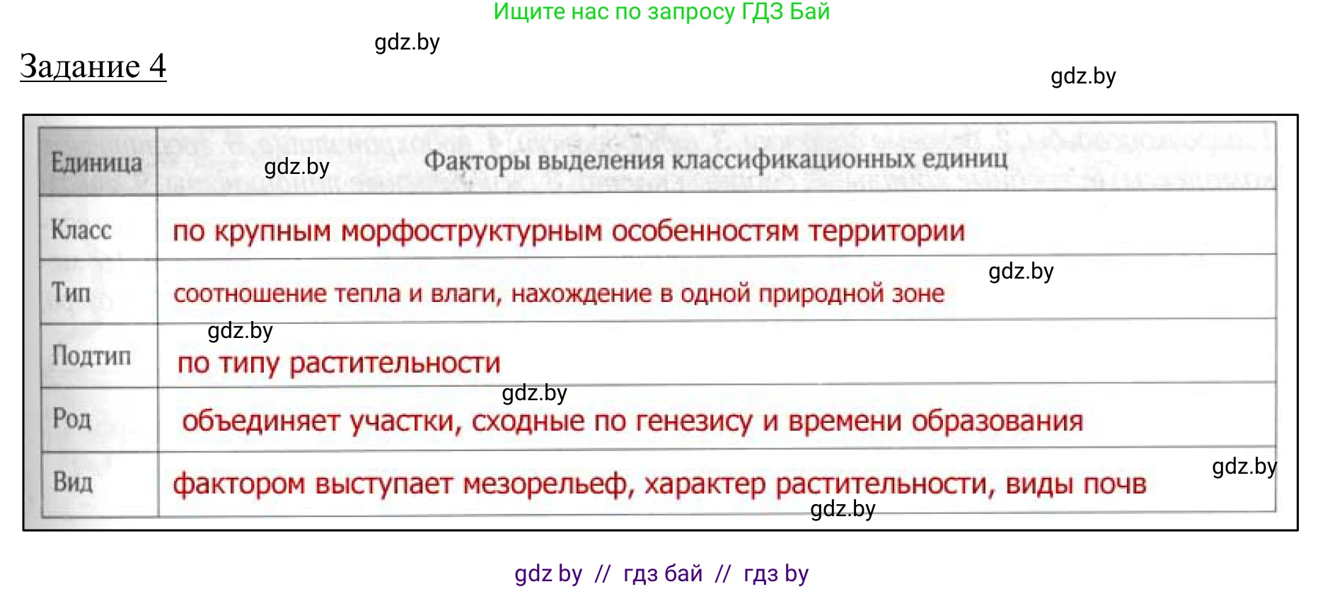 География, 9 класс рабочая тетрадь, авторы: Брилевский Михаил Николаевич, Климович Алеся Владимировна, издательство Белкартография, Минск, 2021, бирюзового цвета, страница 31, номер 4, Решение